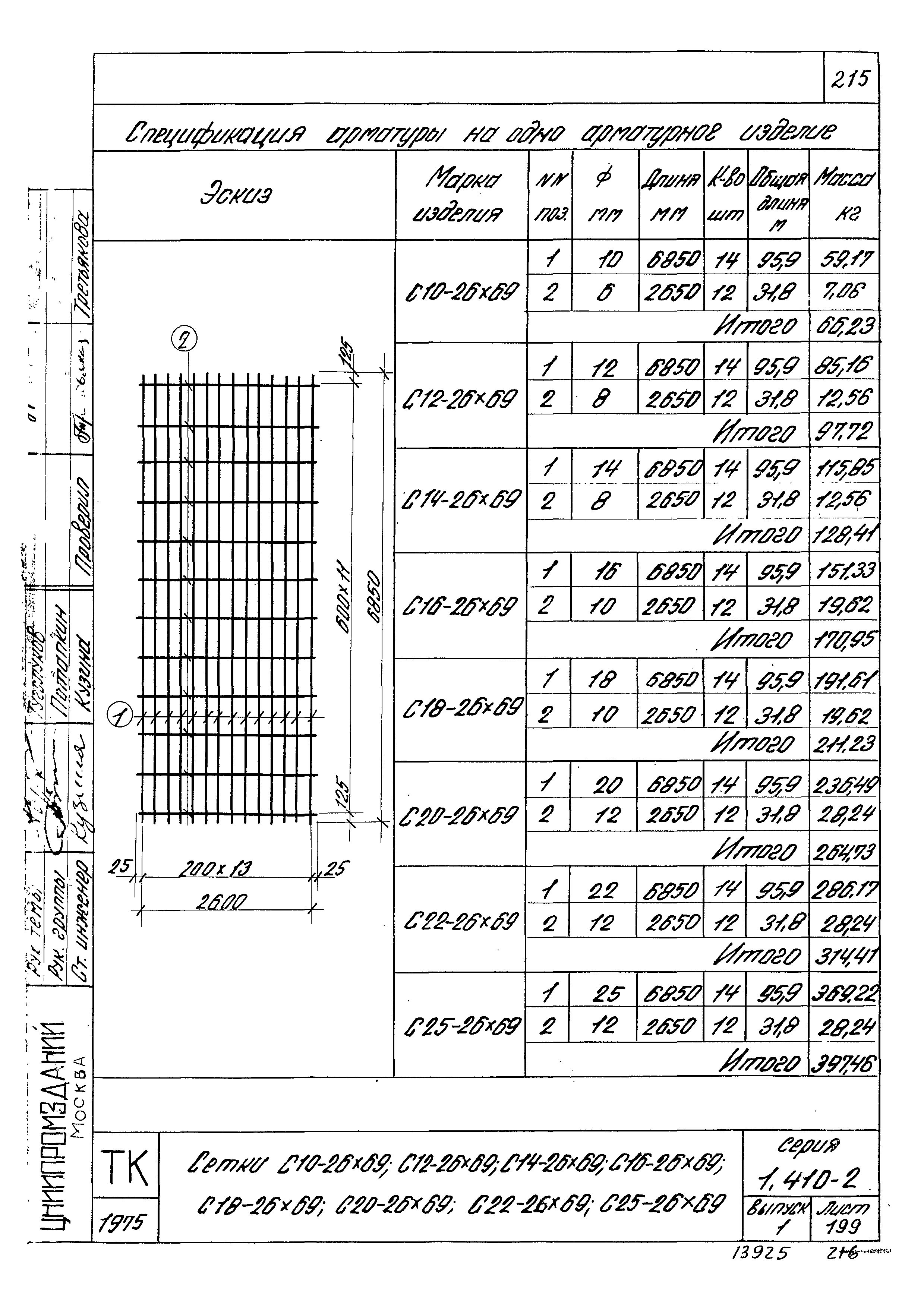 Серия 1.410-2