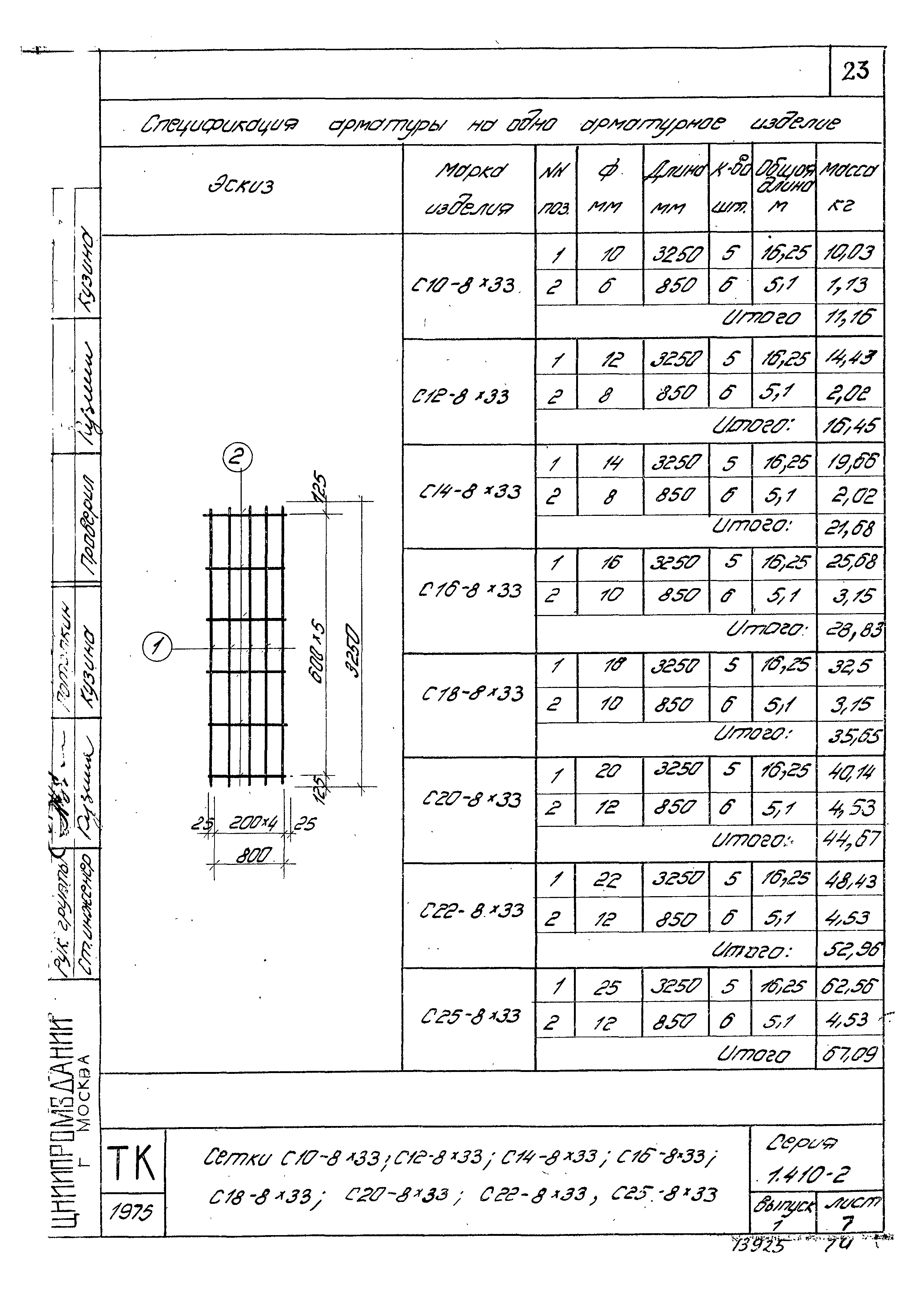 Серия 1.410-2