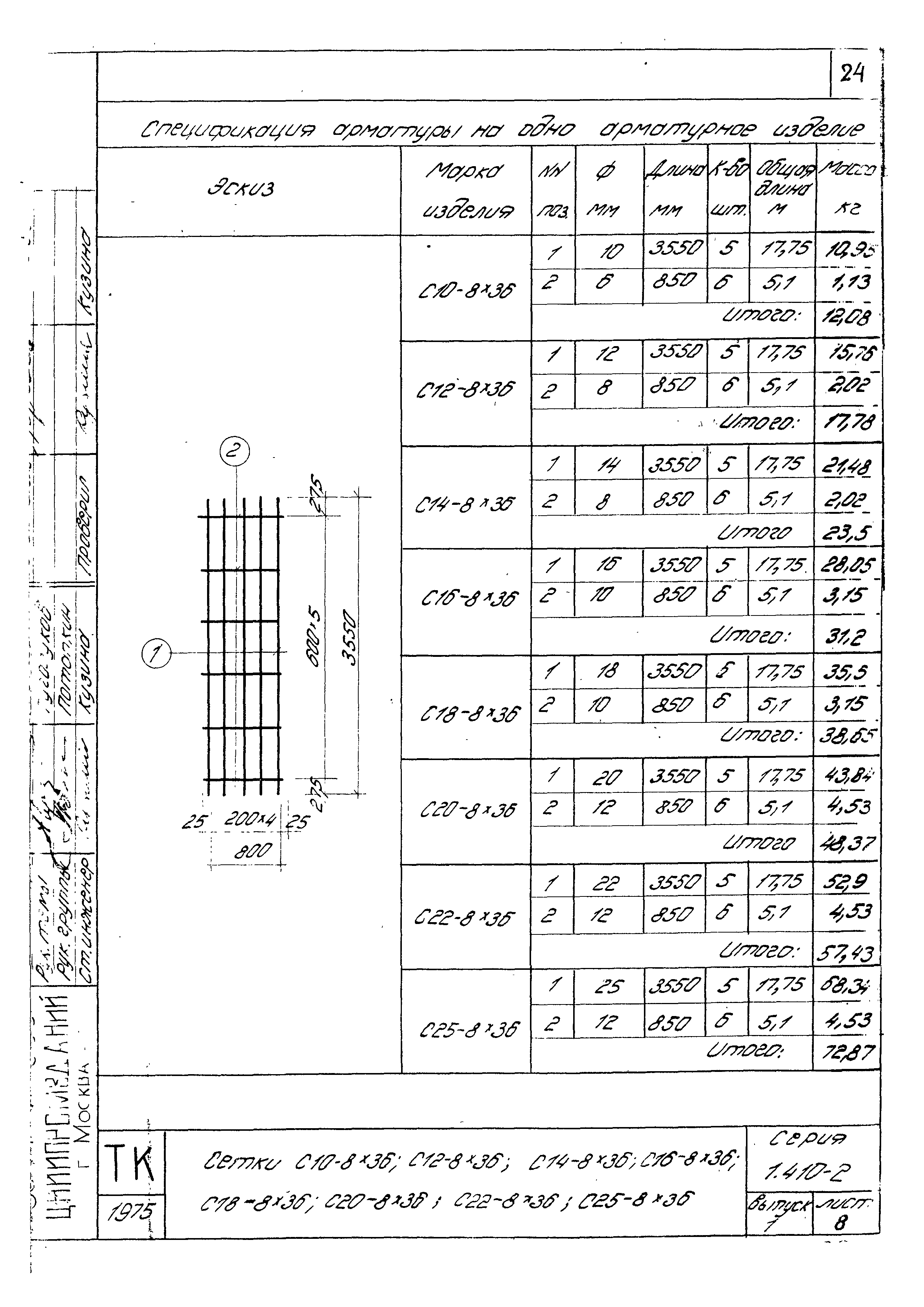 Серия 1.410-2