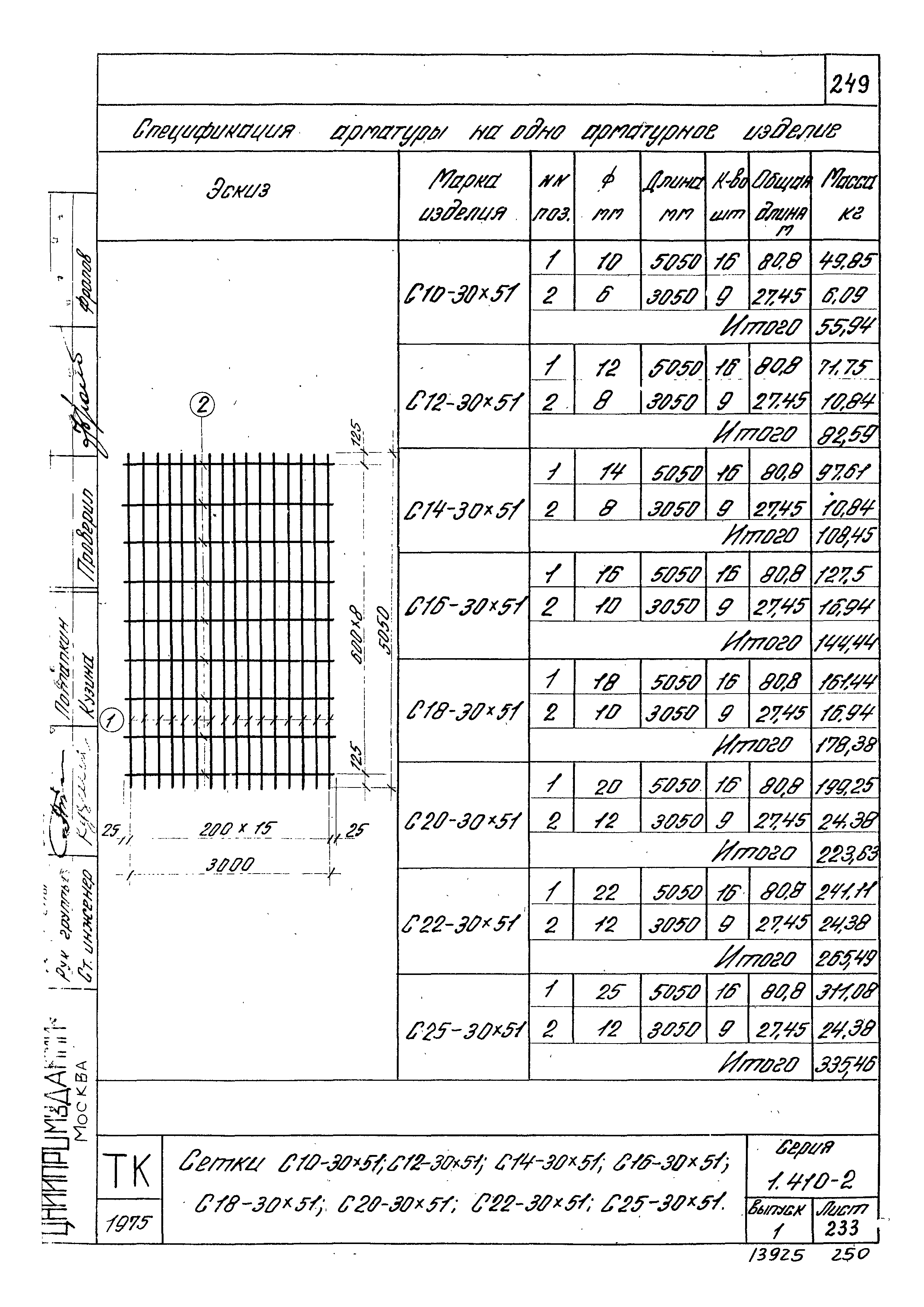 Серия 1.410-2