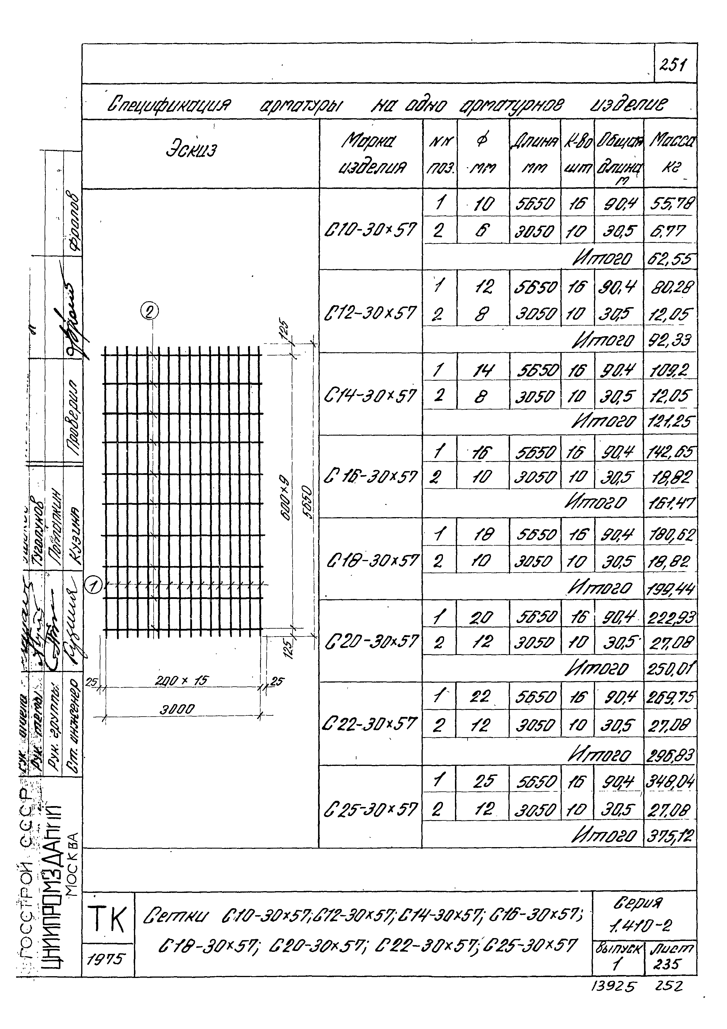 Серия 1.410-2