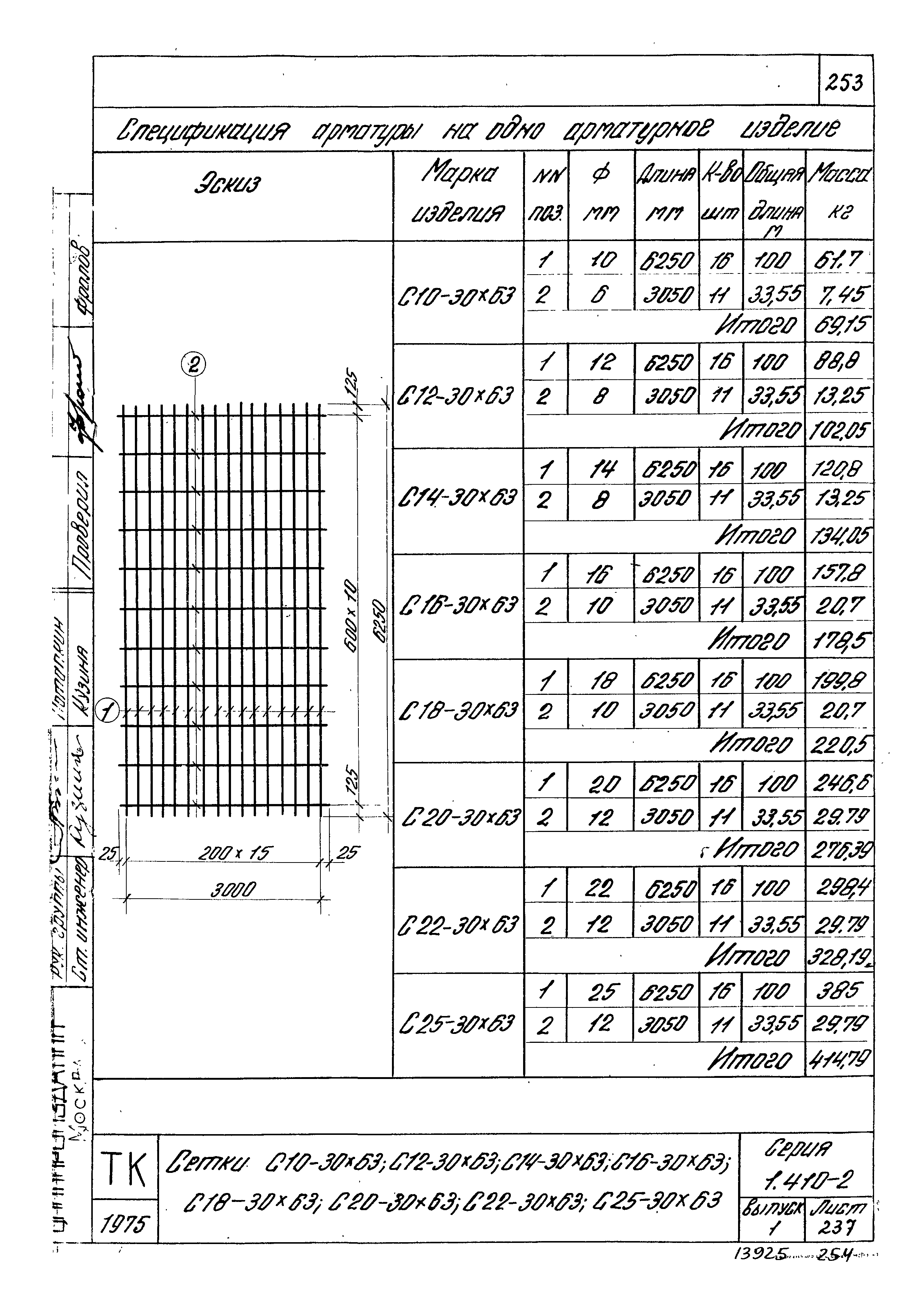 Серия 1.410-2