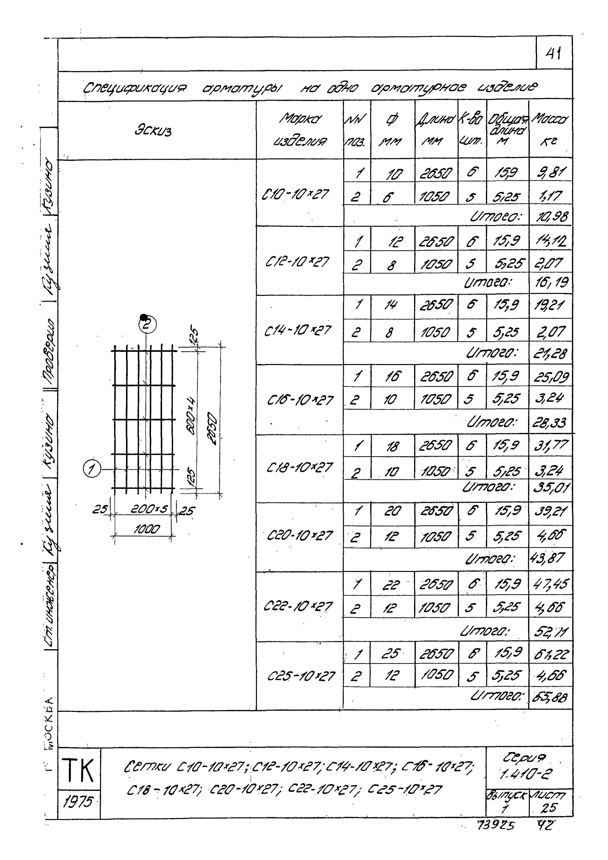 Серия 1.410-2