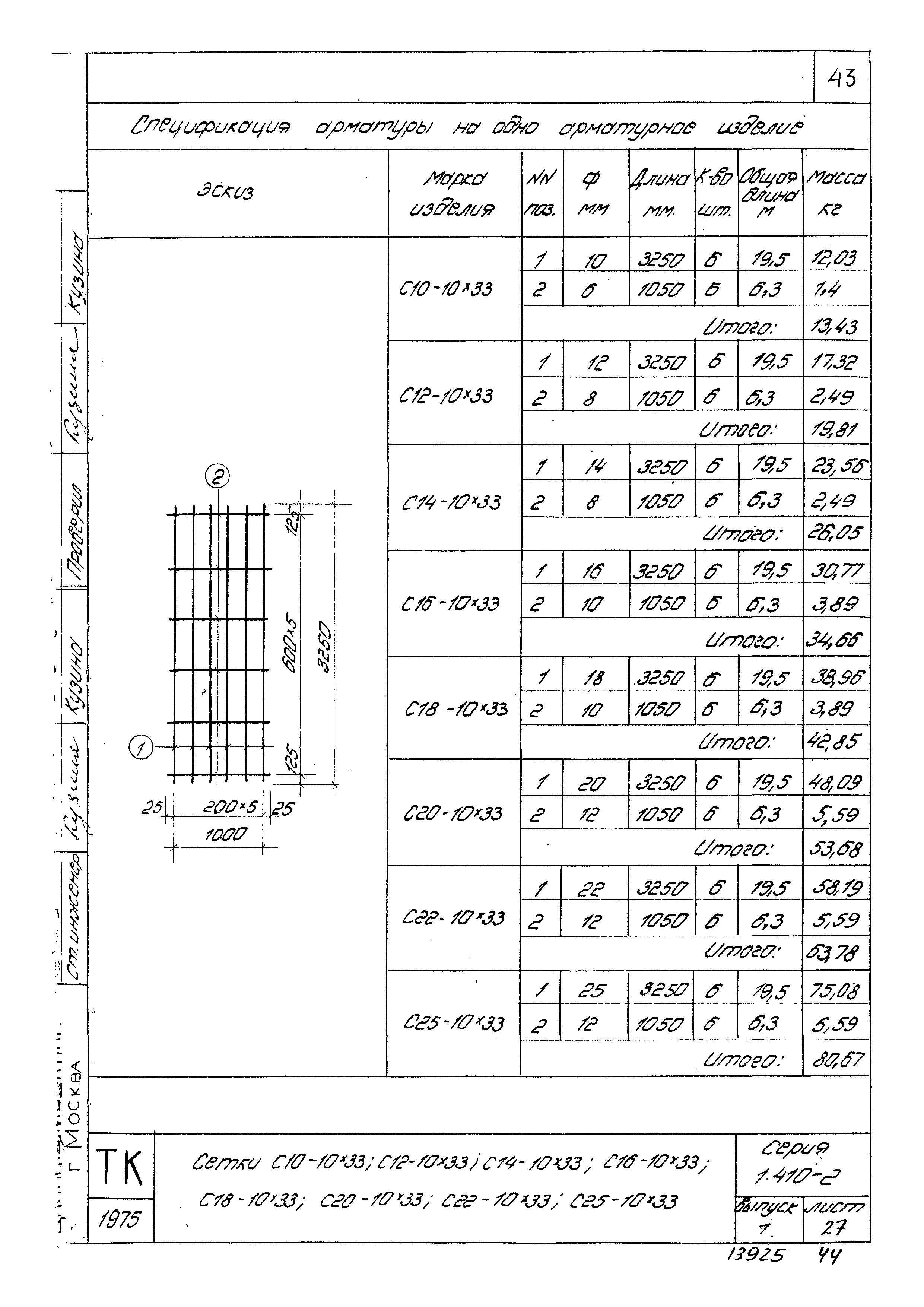 Серия 1.410-2