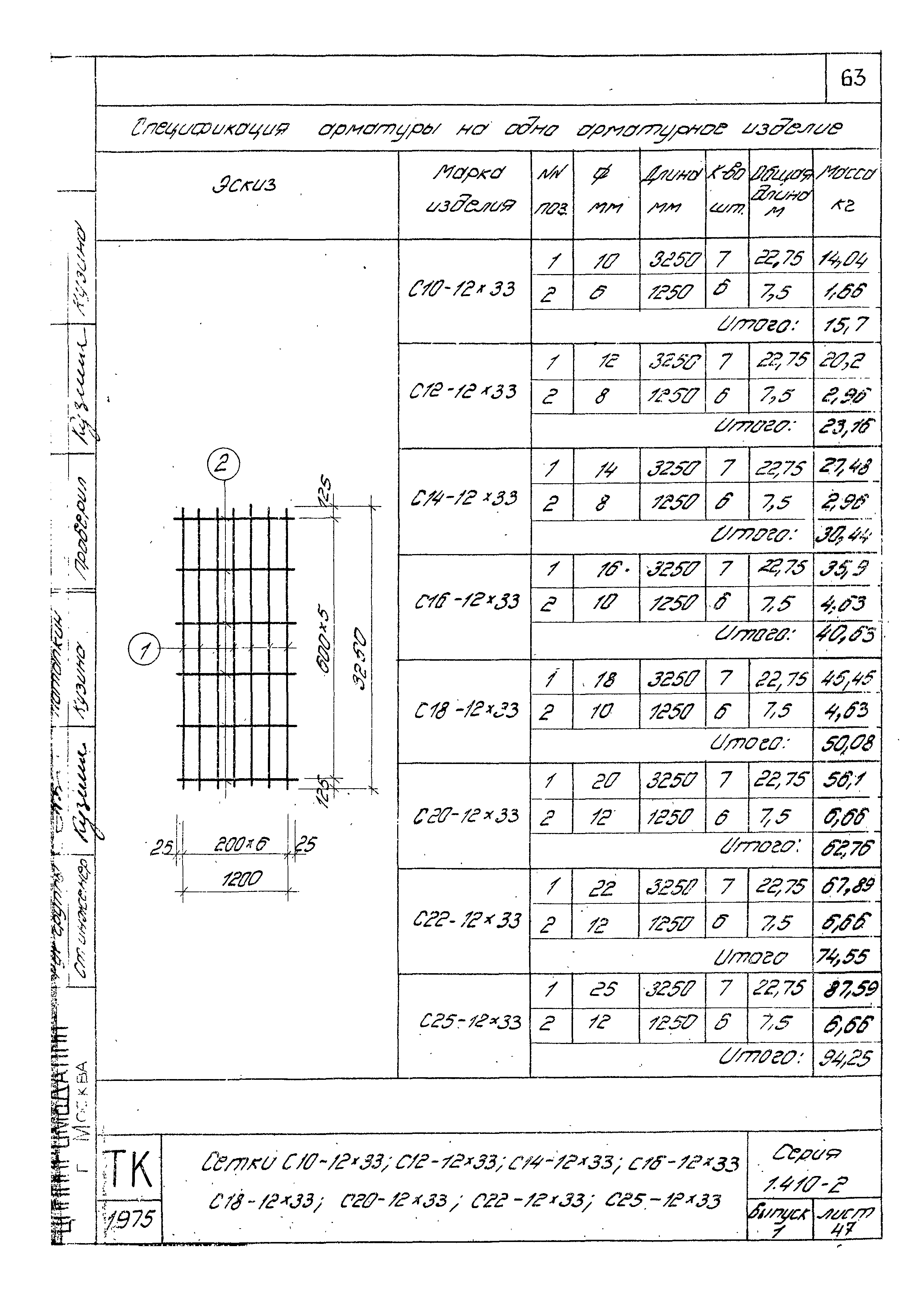 Серия 1.410-2