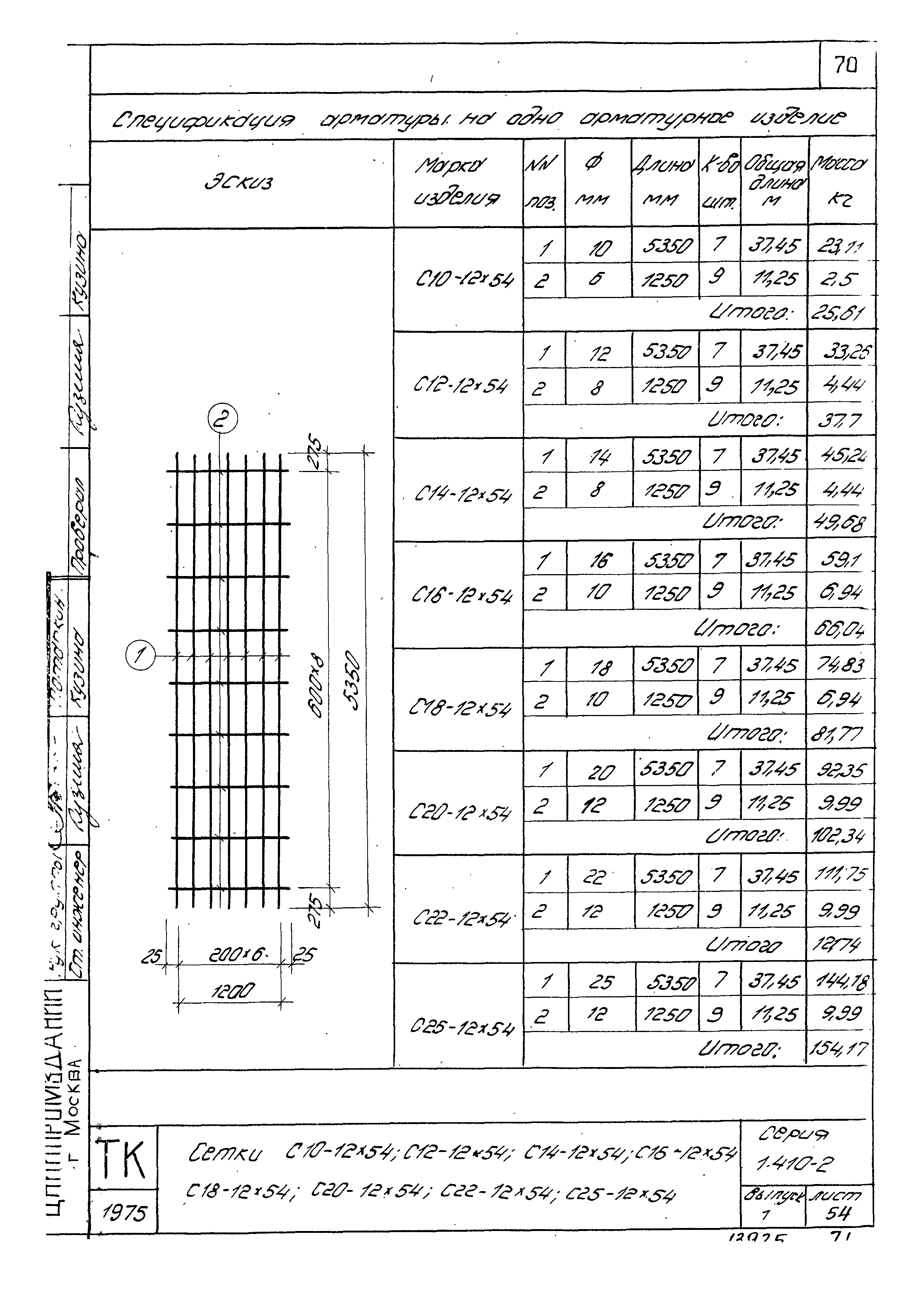 Серия 1.410-2