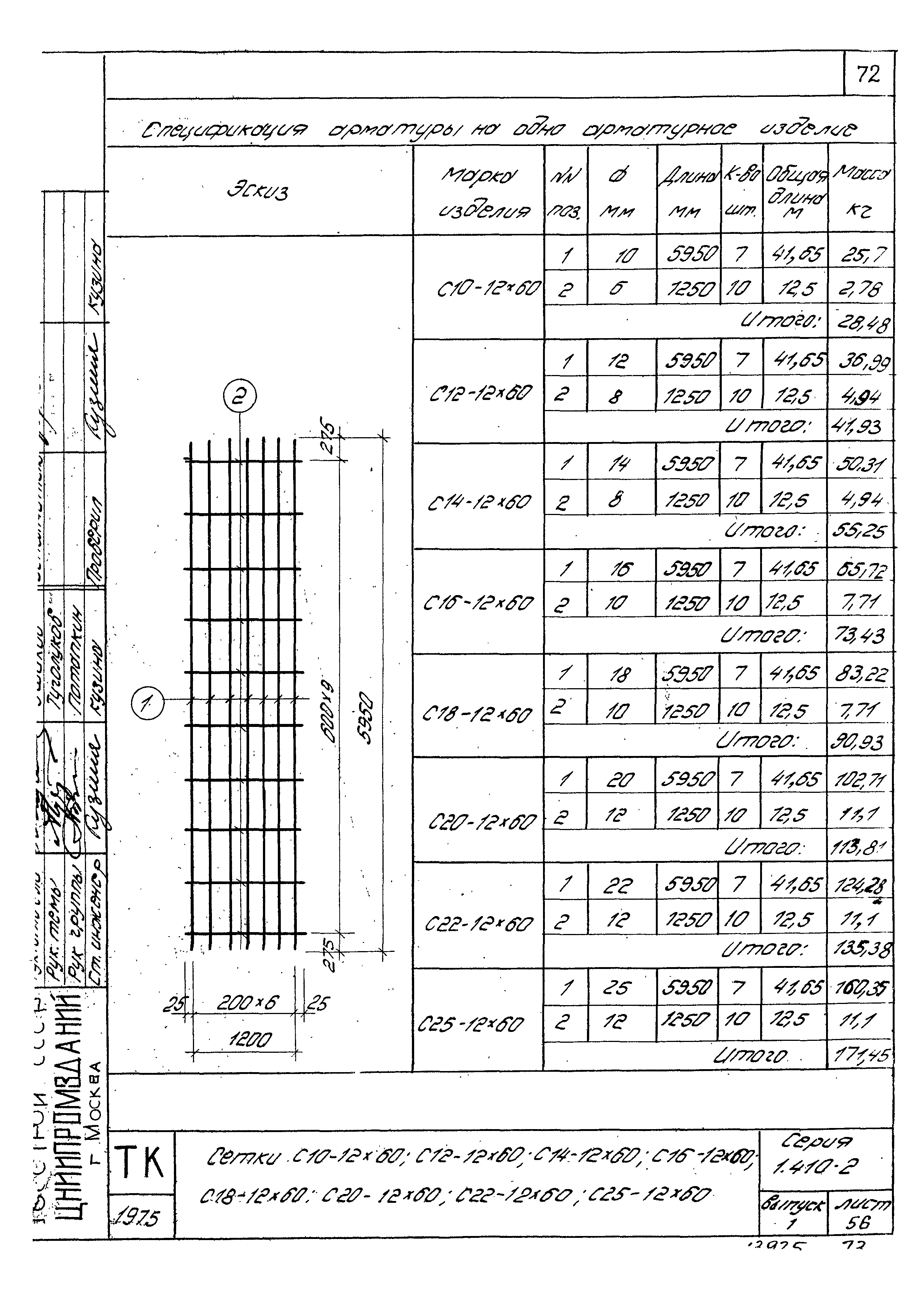 Серия 1.410-2