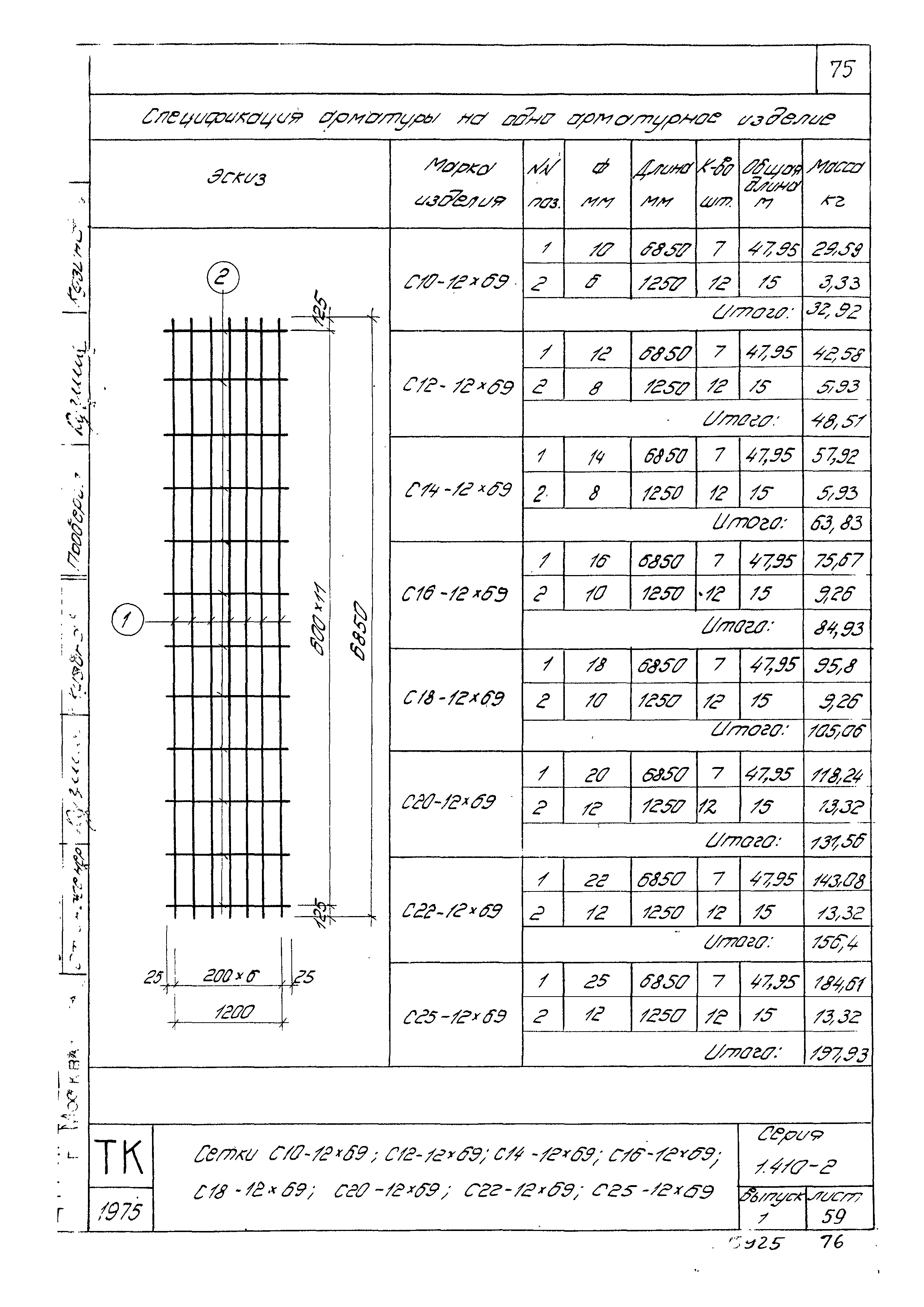 Серия 1.410-2