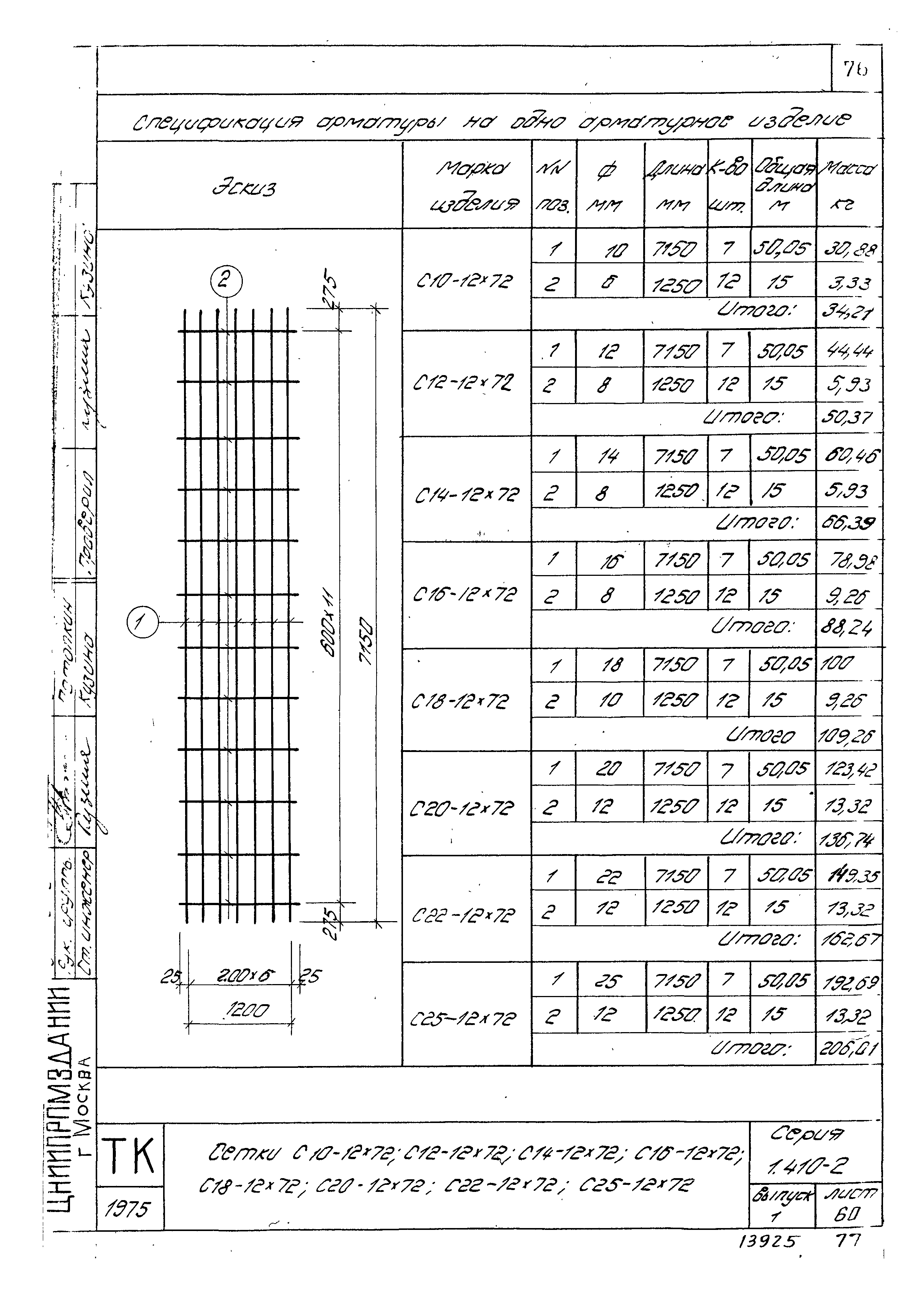 Серия 1.410-2