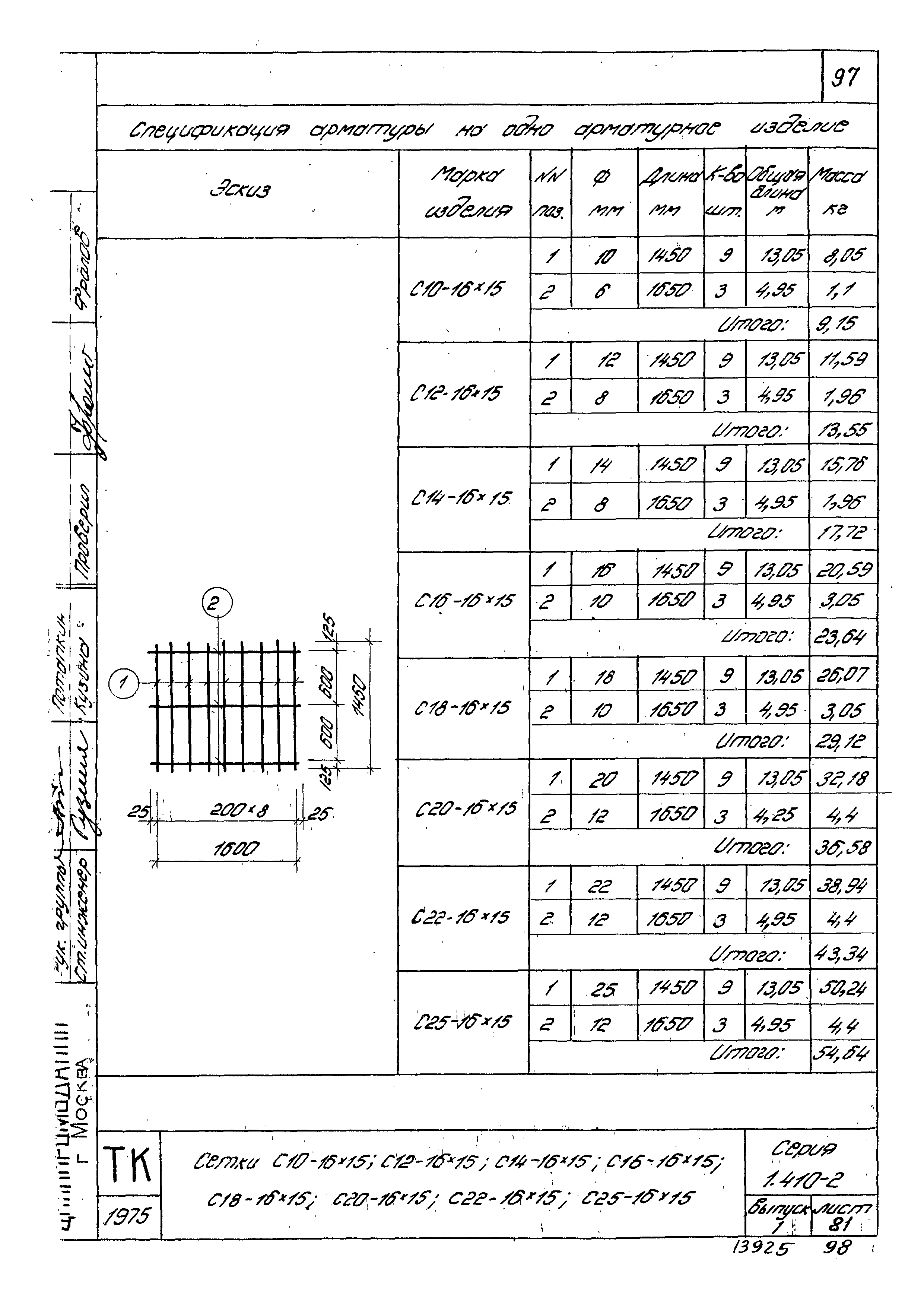 Серия 1.410-2