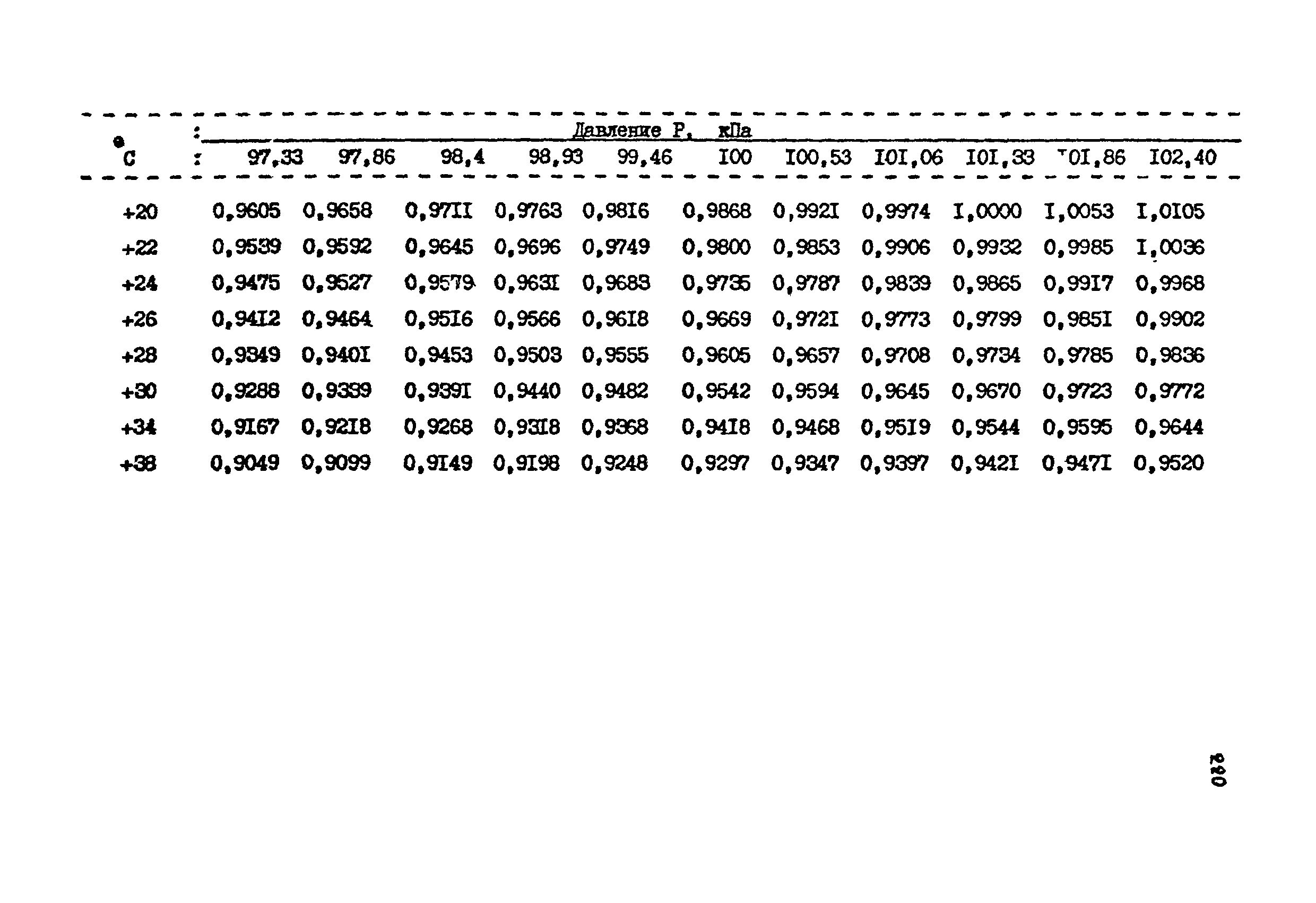 МУ 2725-83