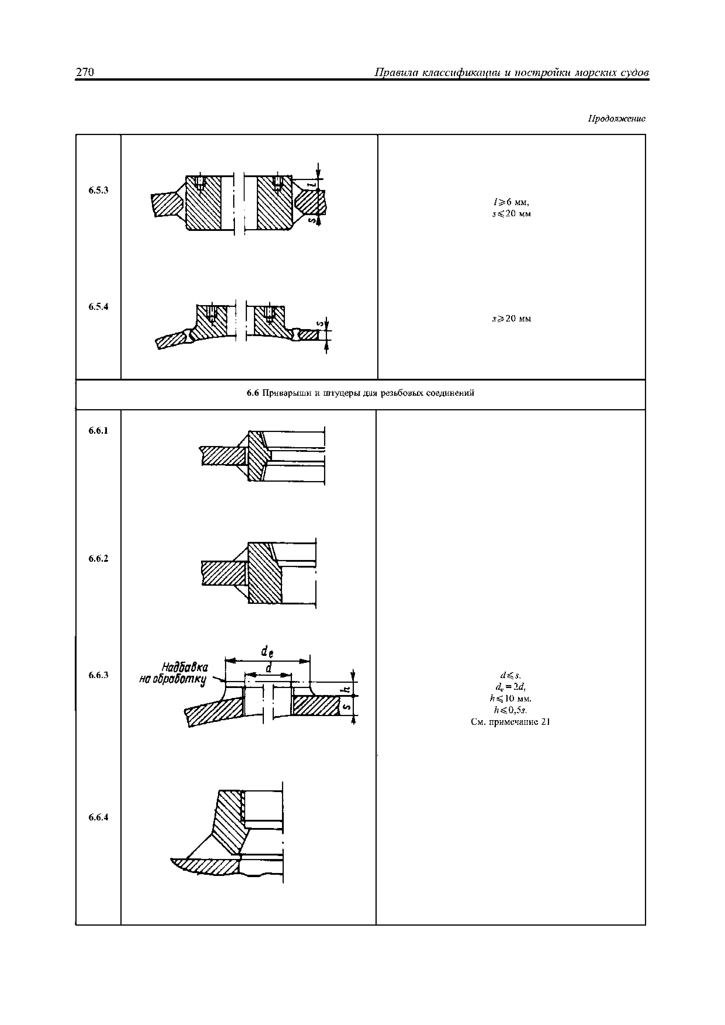 НД 2-020101-072