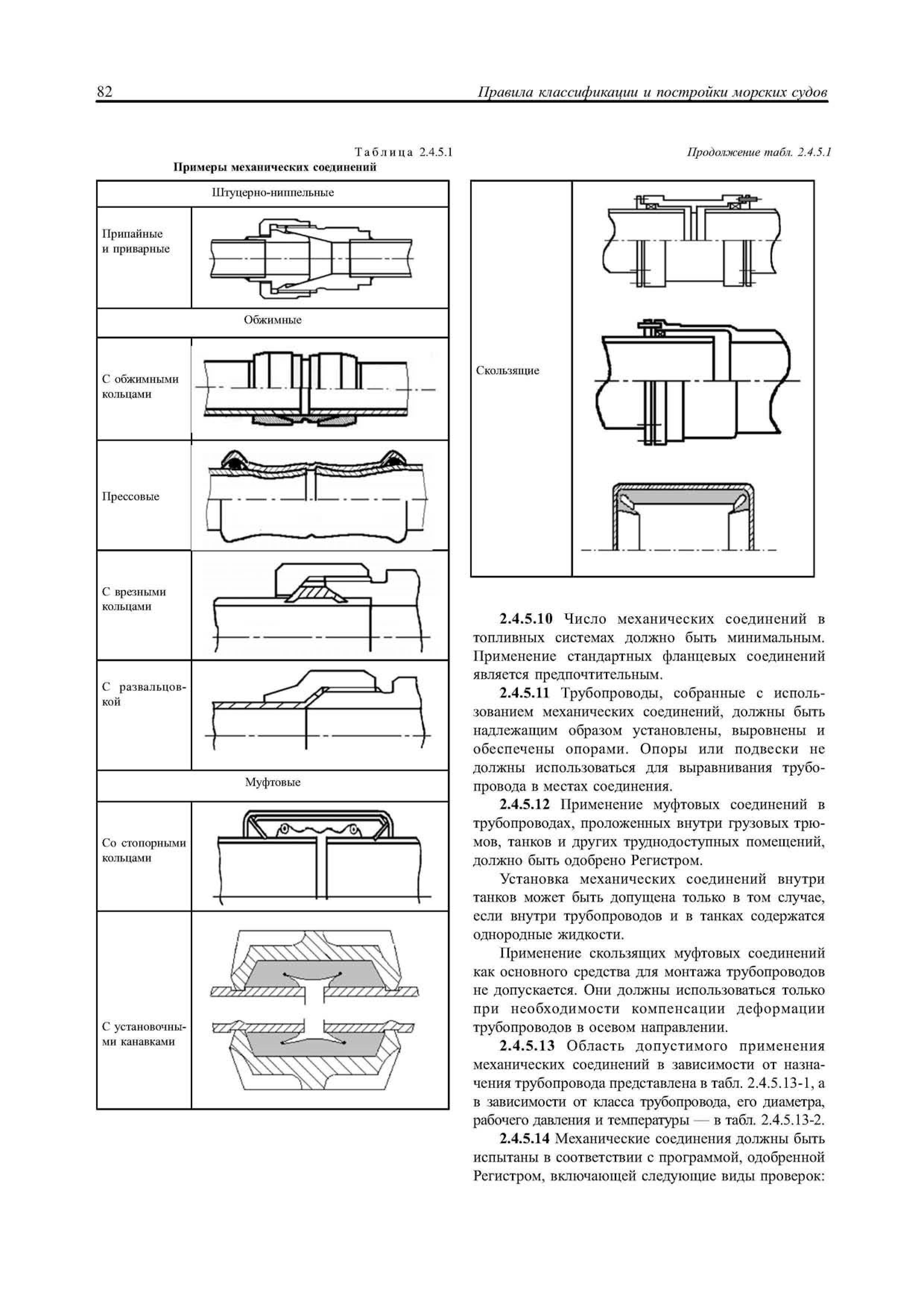 НД 2-020101-072