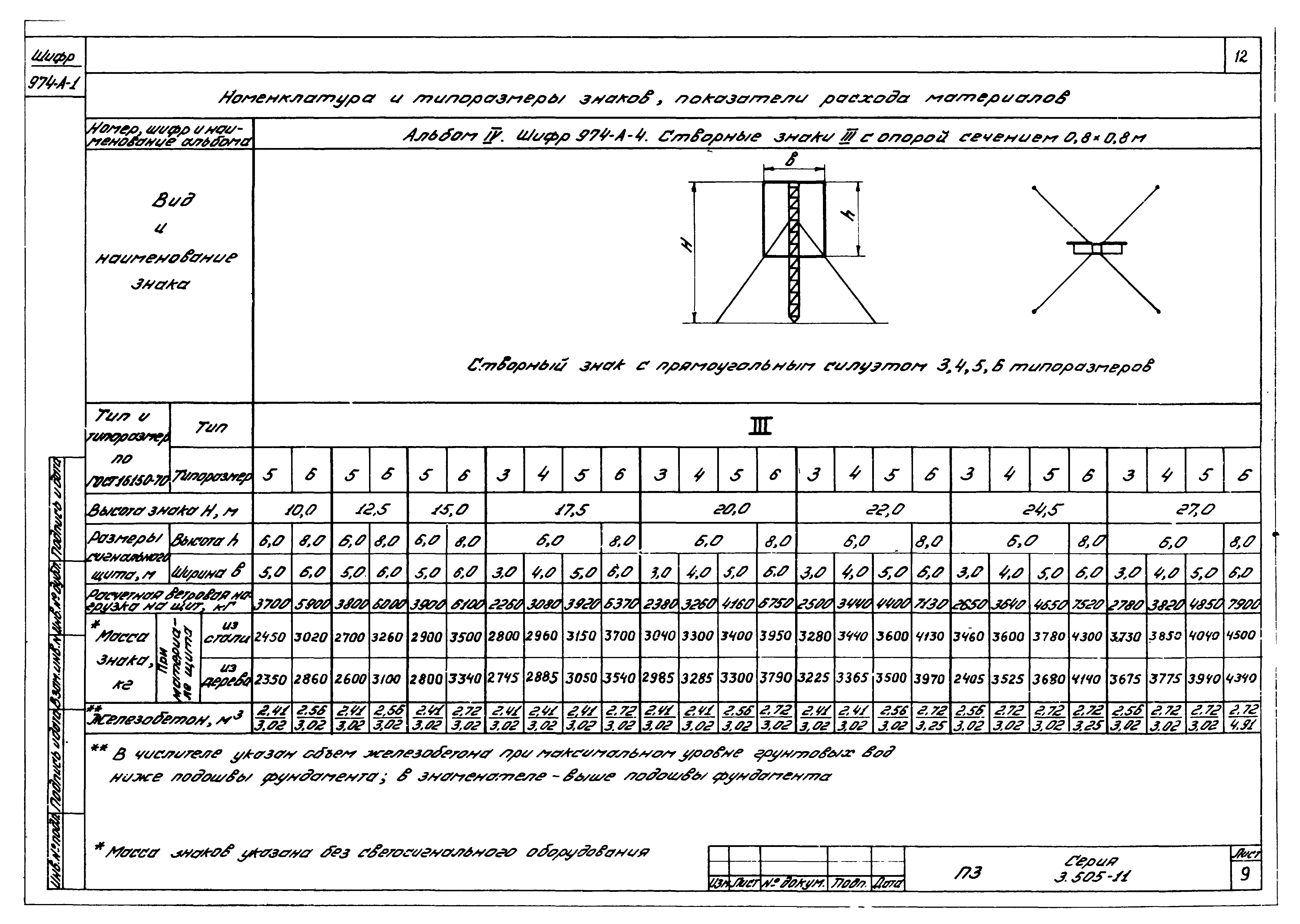 Серия 3.505-11