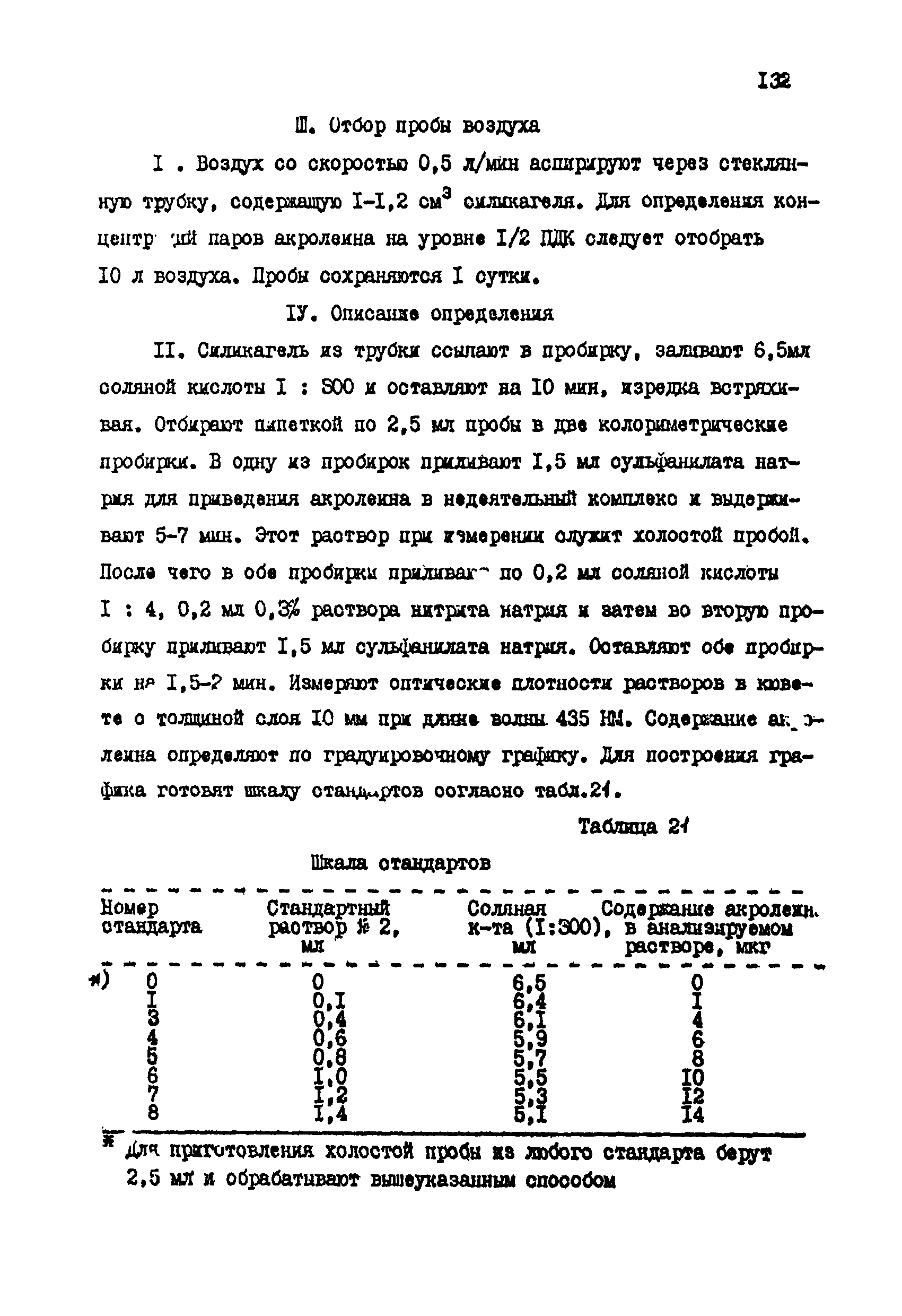 МУ 2719-83