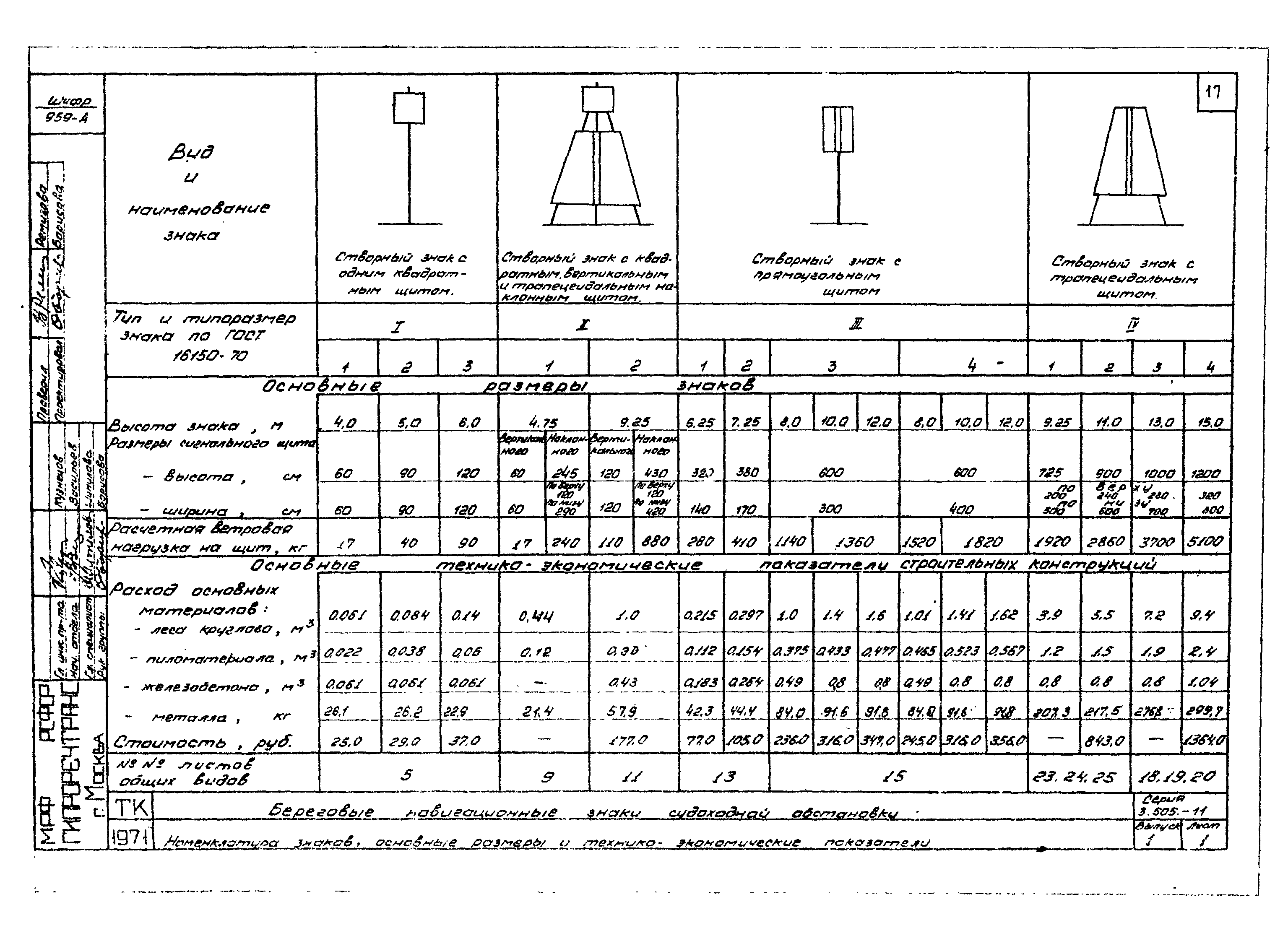 Серия 3.505-11