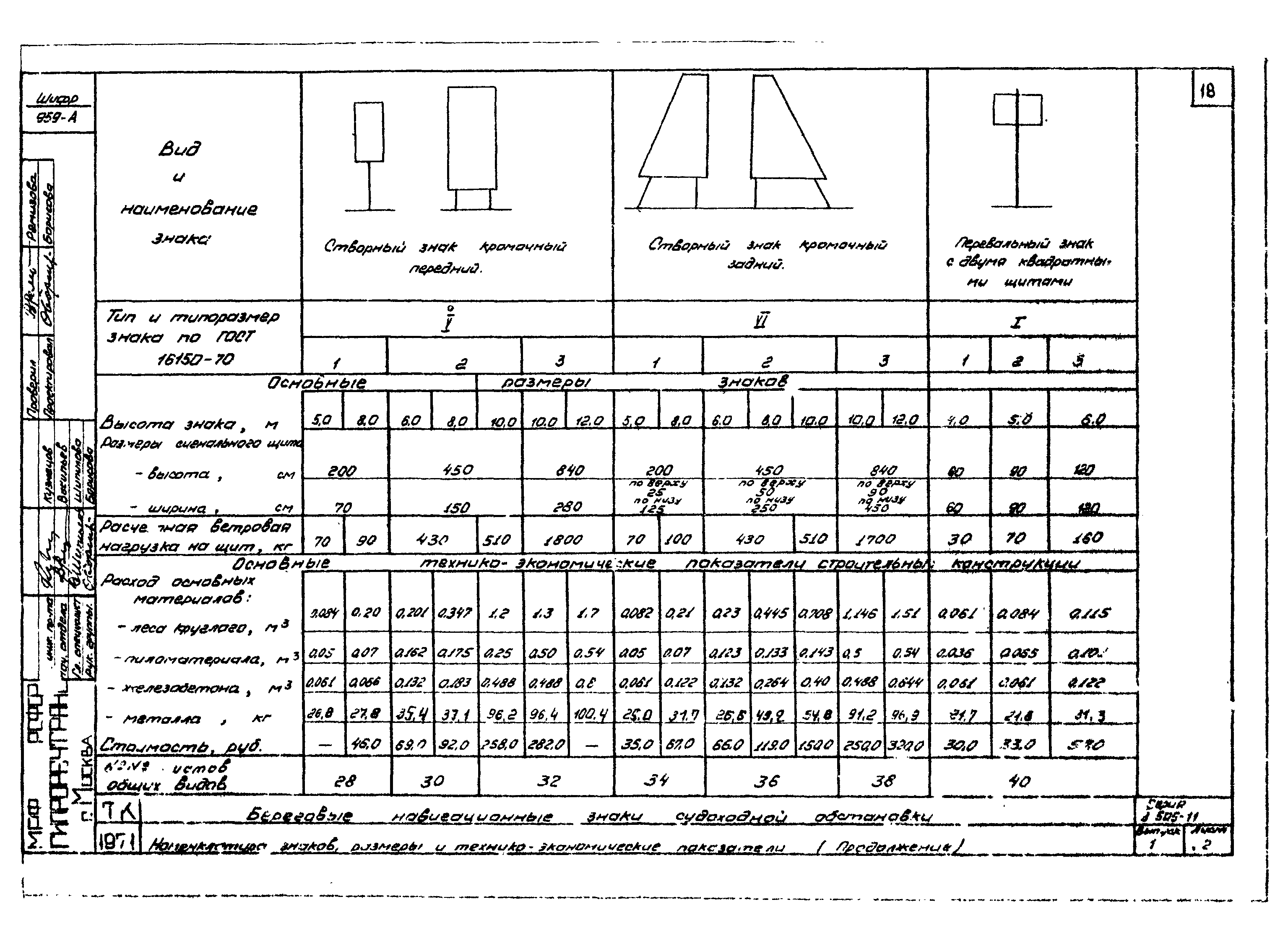 Серия 3.505-11