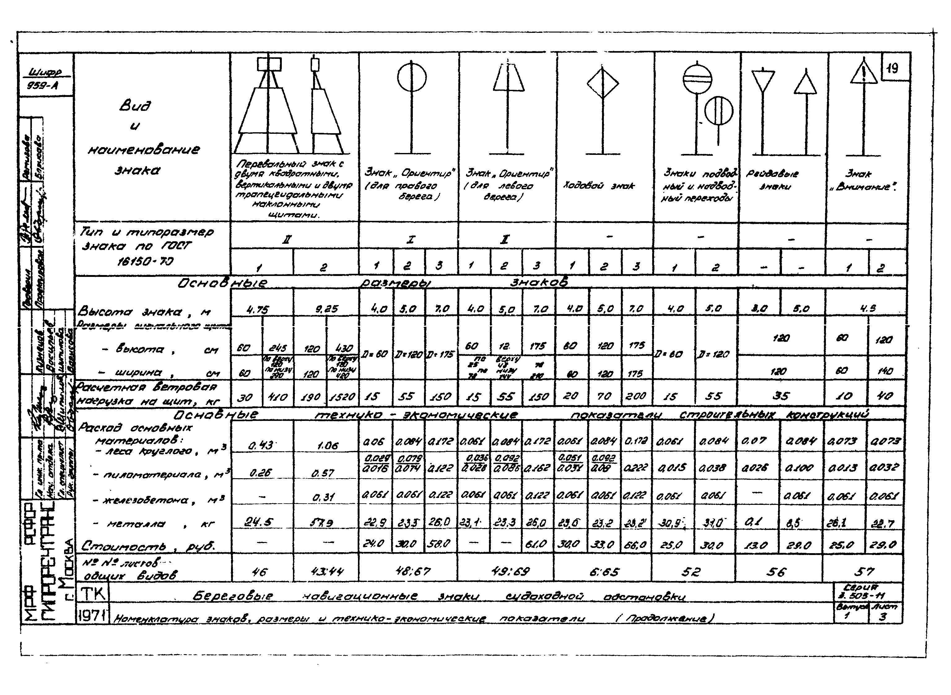 Серия 3.505-11