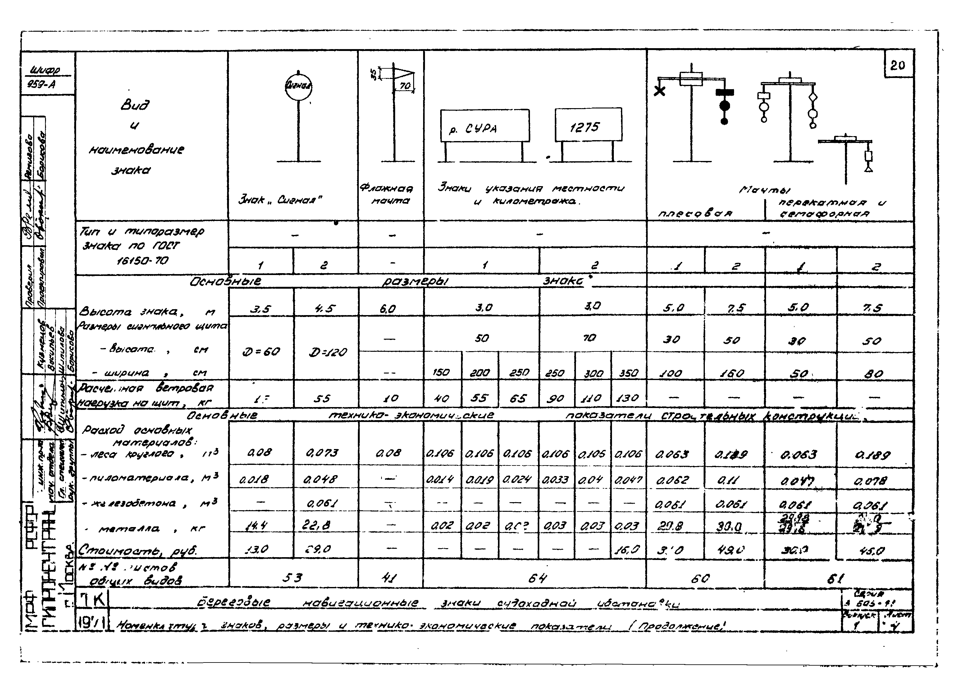 Серия 3.505-11