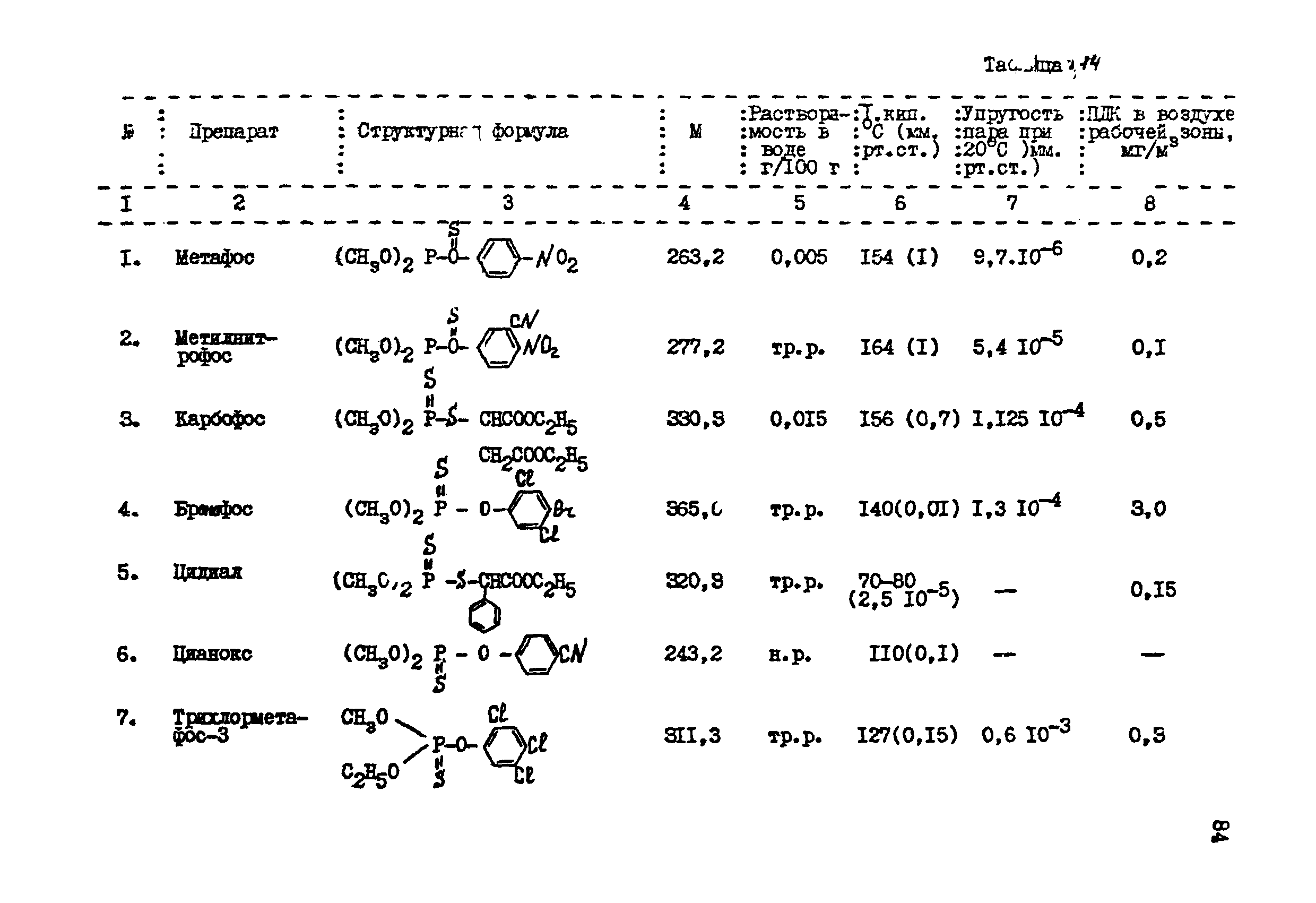 МУ 2710-83