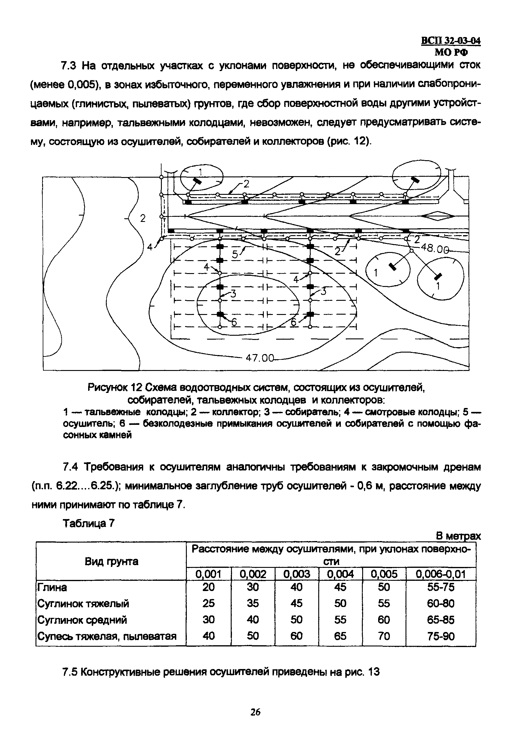 ВСП 32-03-04 МО РФ