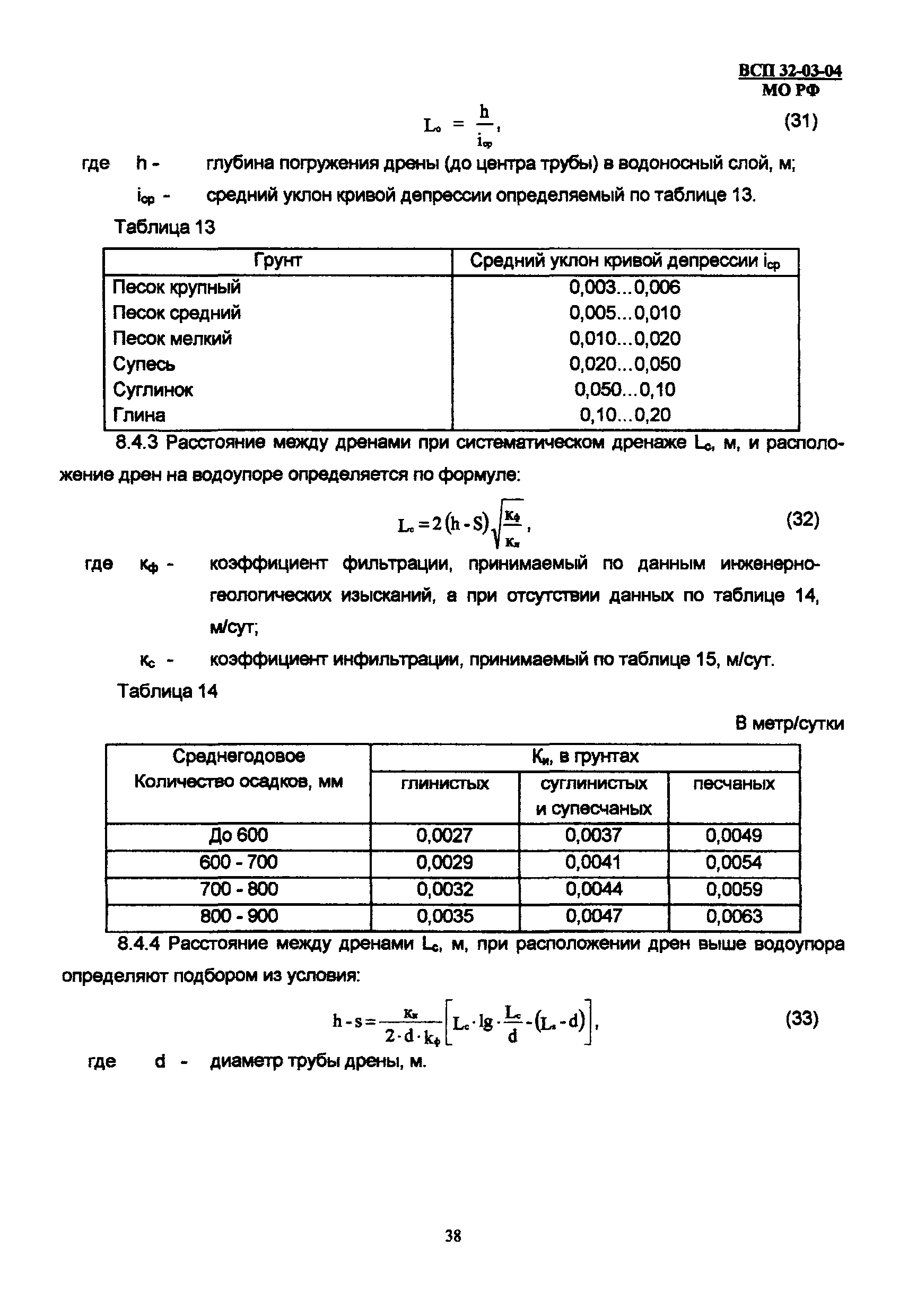 ВСП 32-03-04 МО РФ