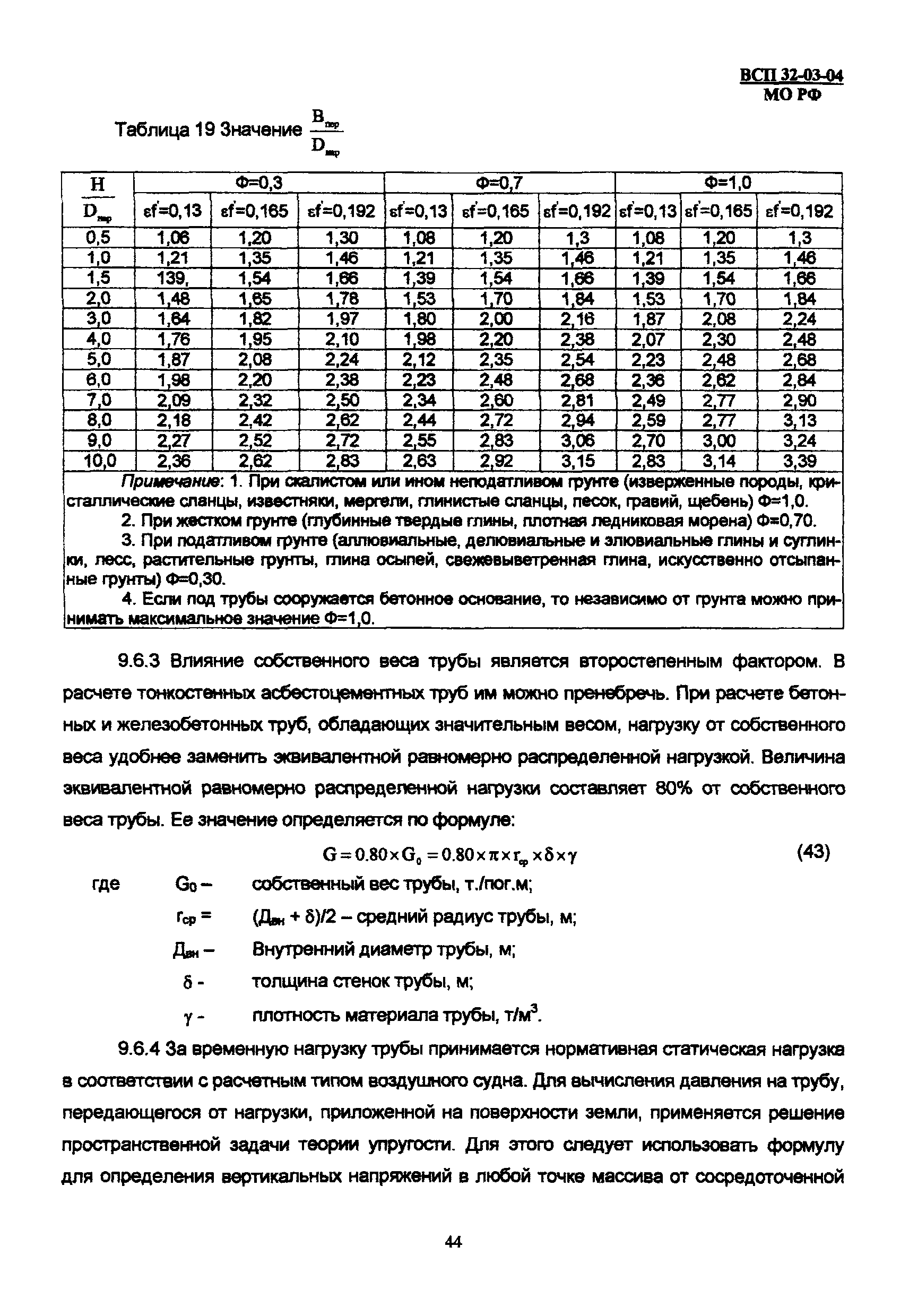 ВСП 32-03-04 МО РФ