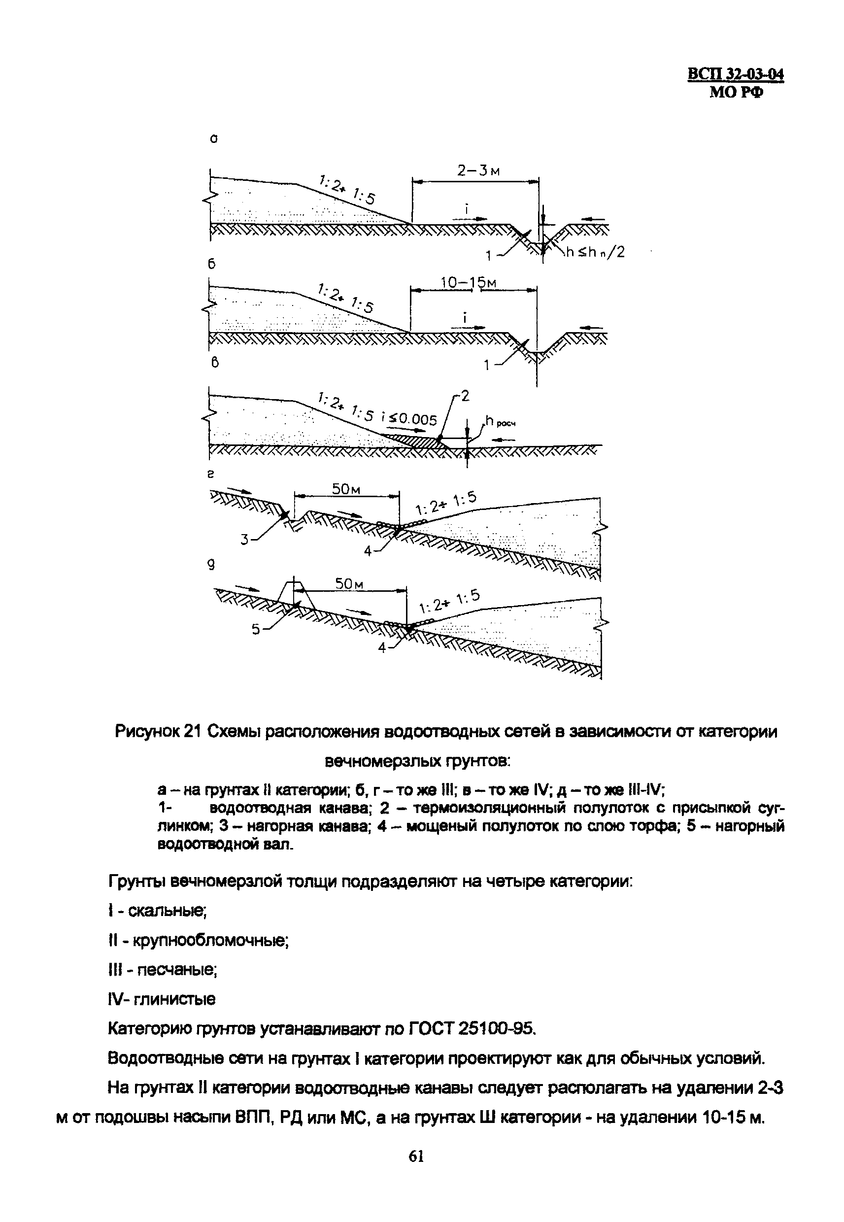 ВСП 32-03-04 МО РФ