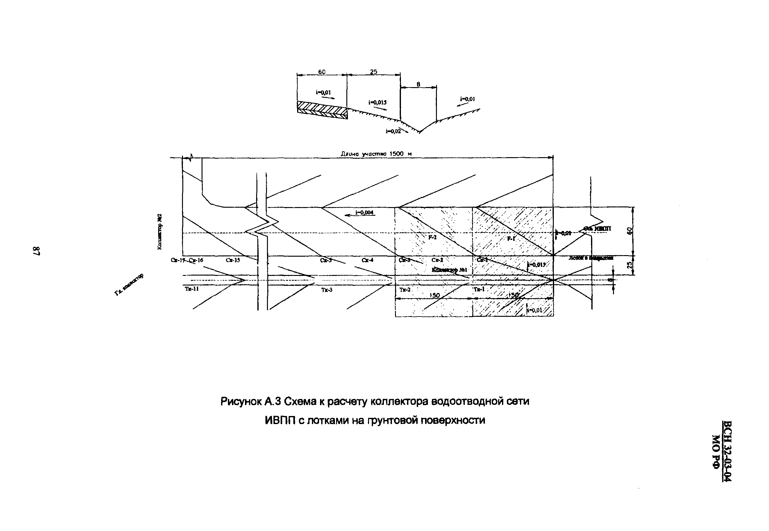 ВСП 32-03-04 МО РФ