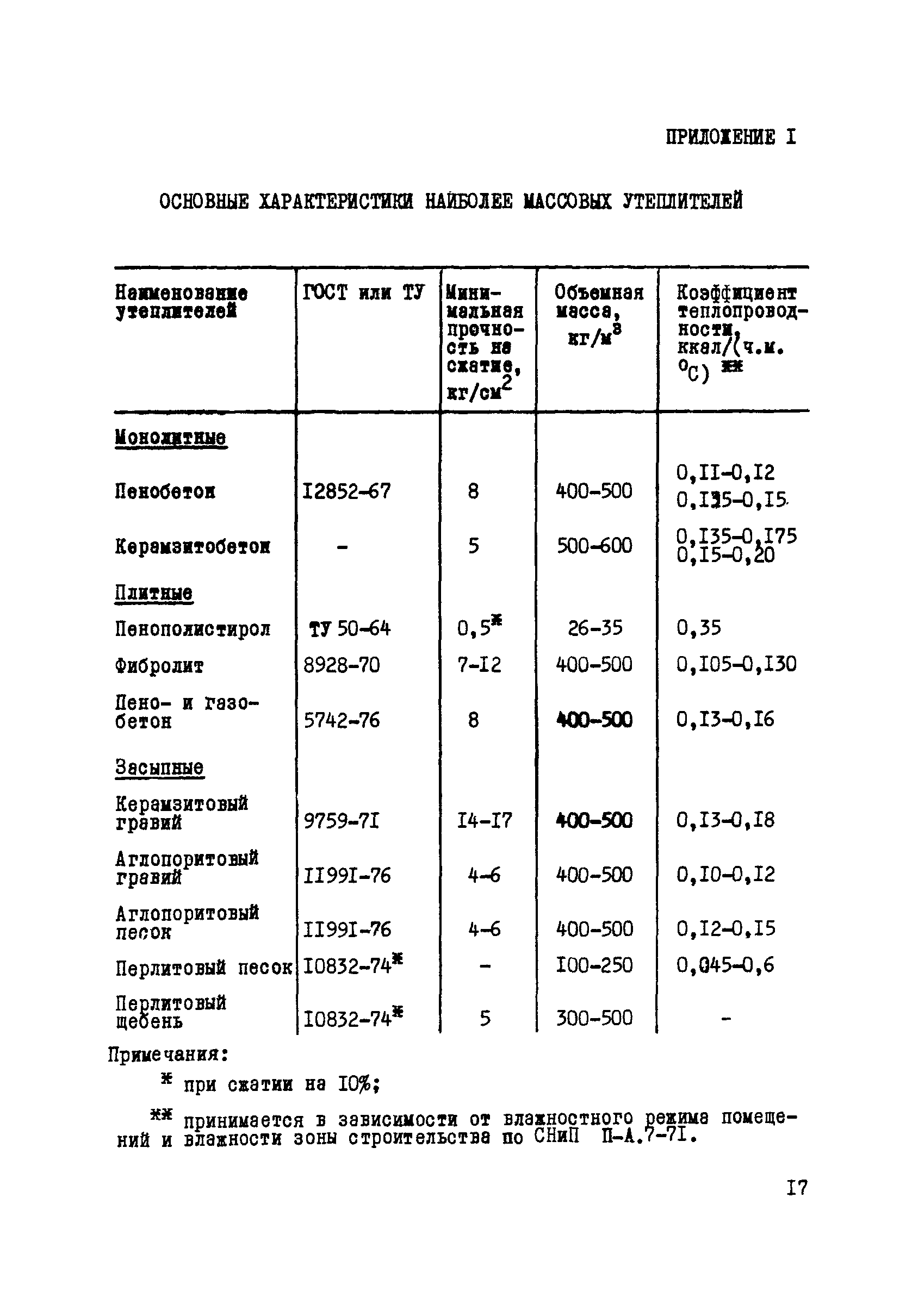 Руководство 17-77