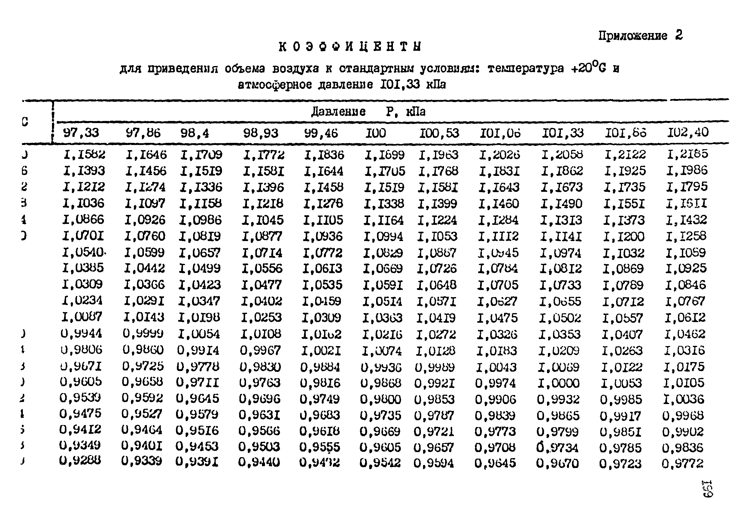 МУ 2251-80