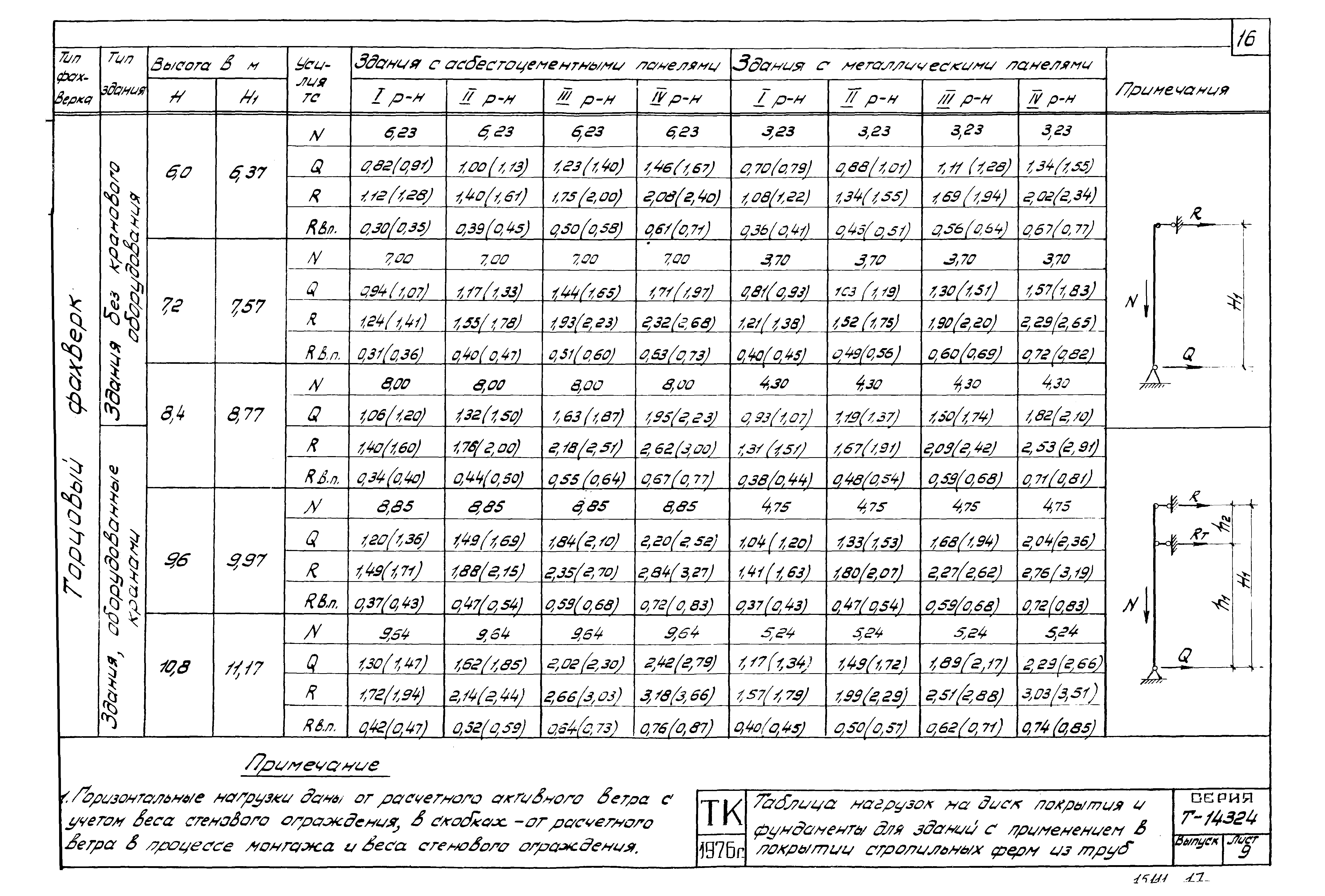 Шифр Т-14324