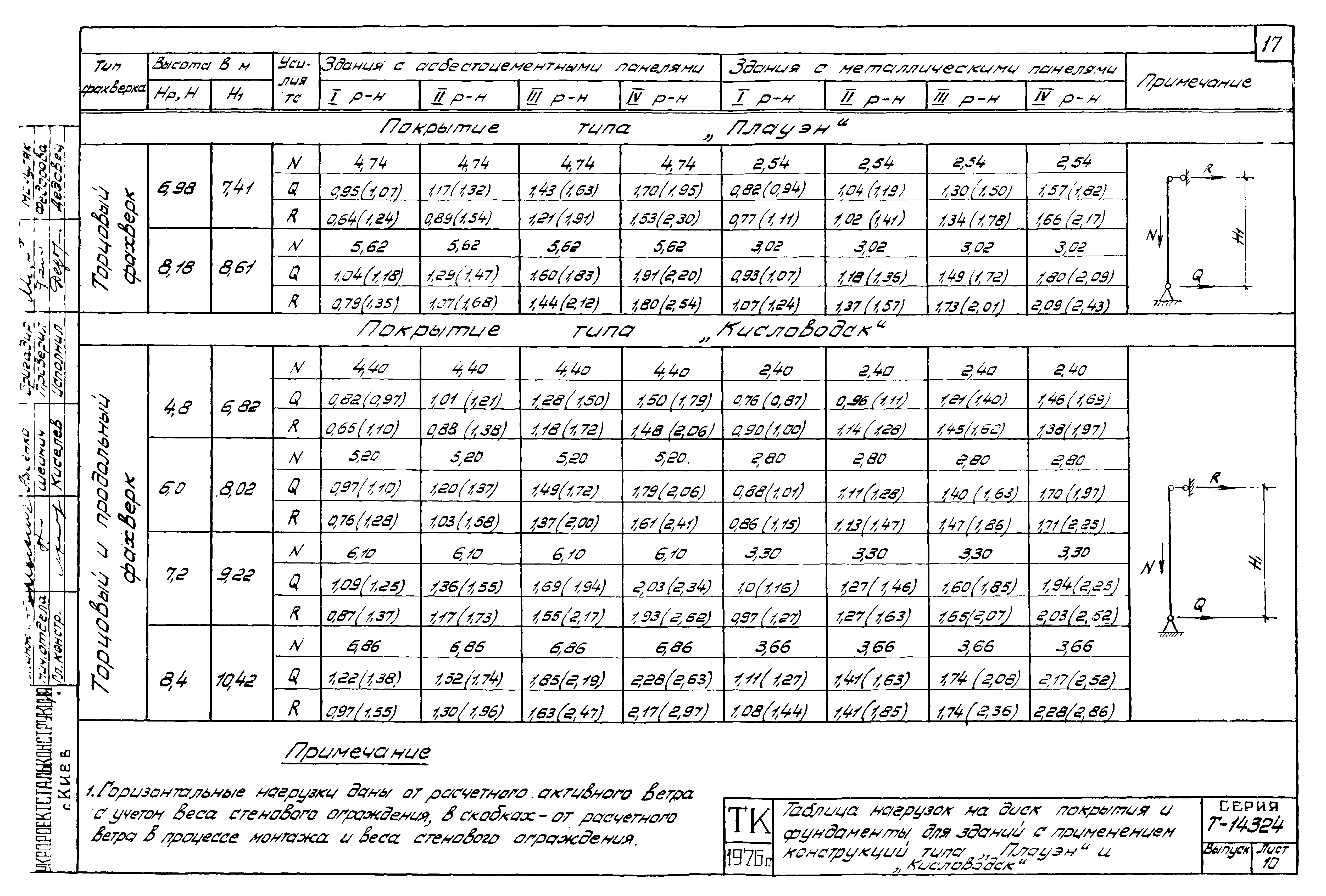 Шифр Т-14324