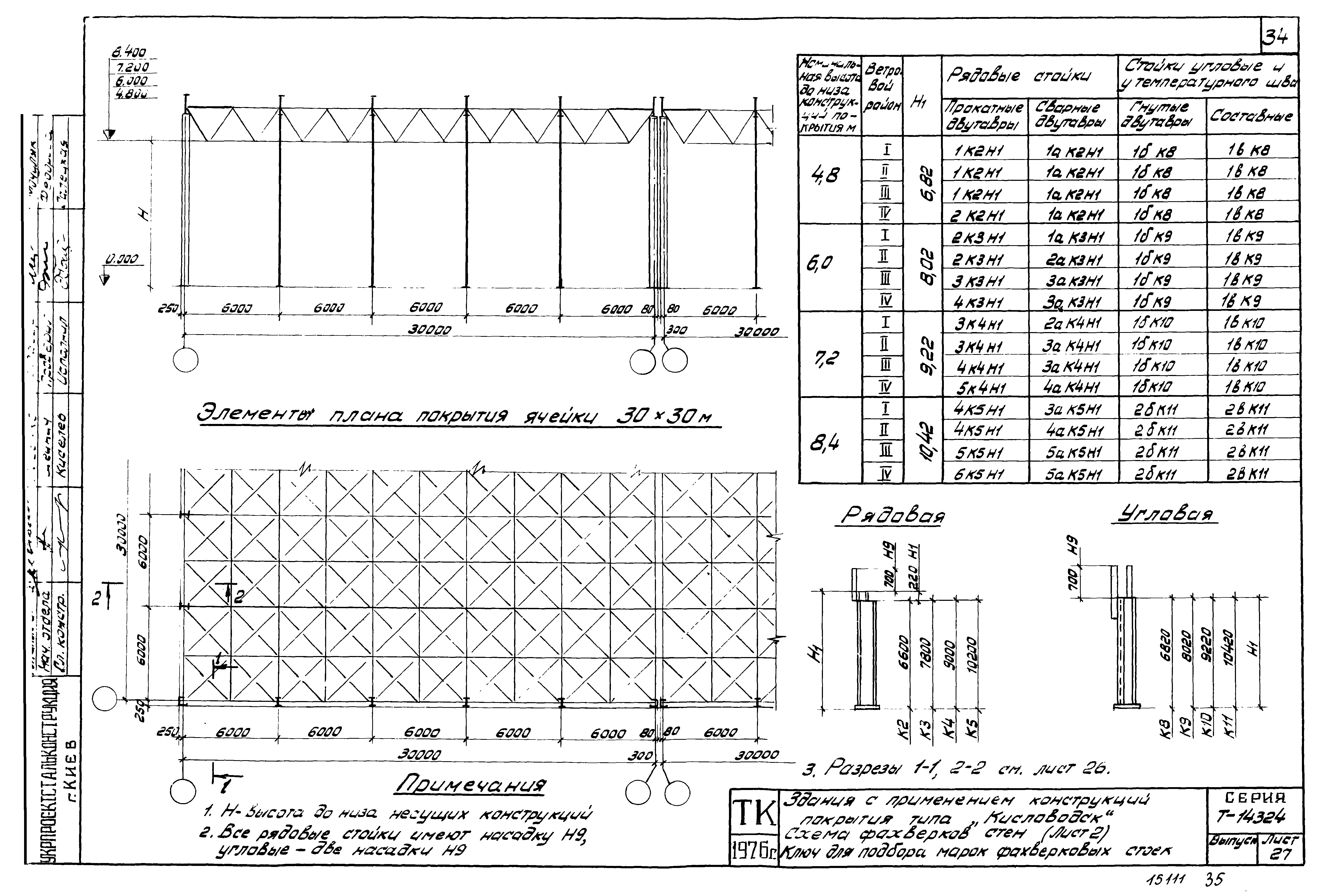 Шифр Т-14324