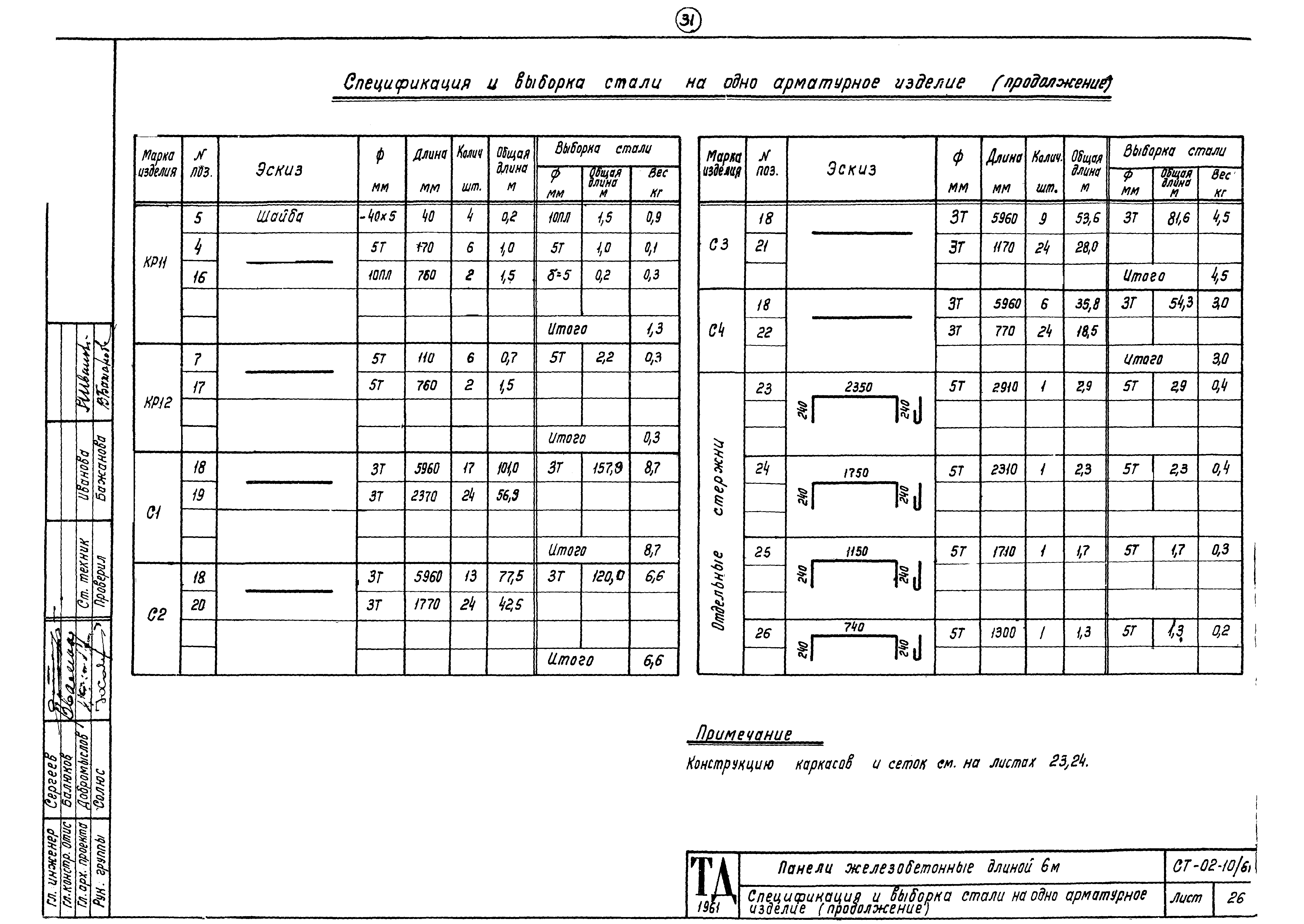 Серия СТ-02-10/61