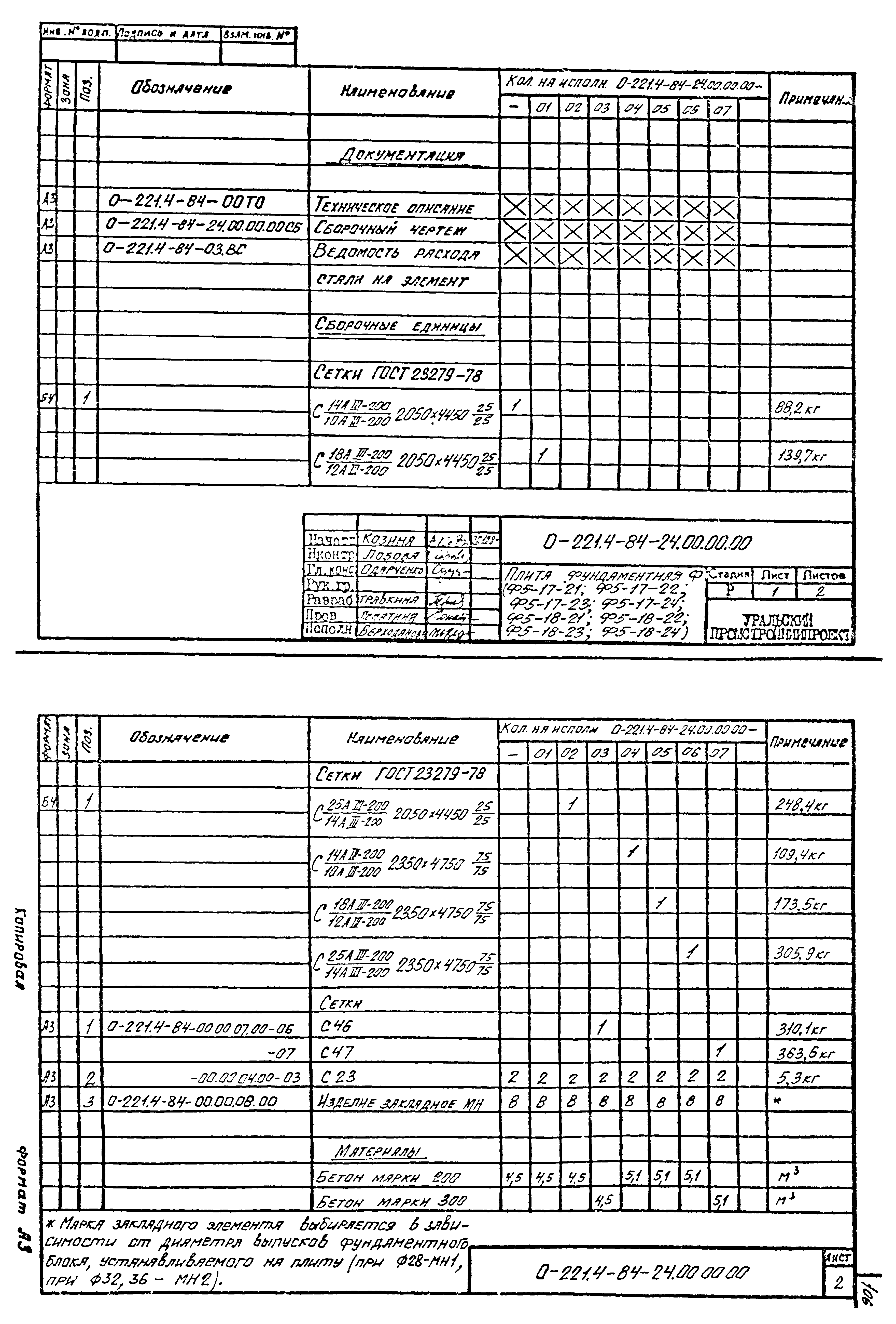 Серия 0-221-84