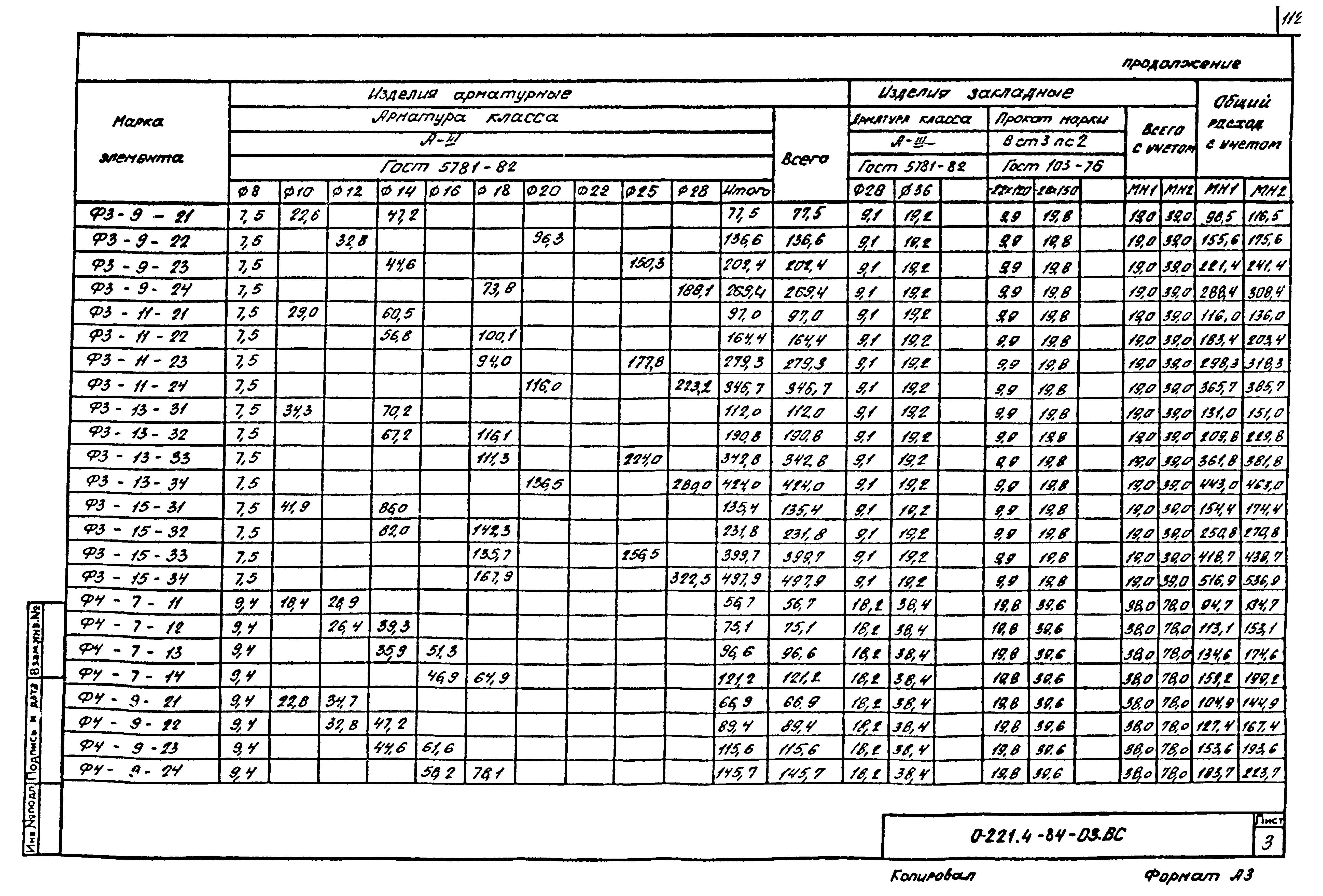 Серия 0-221-84