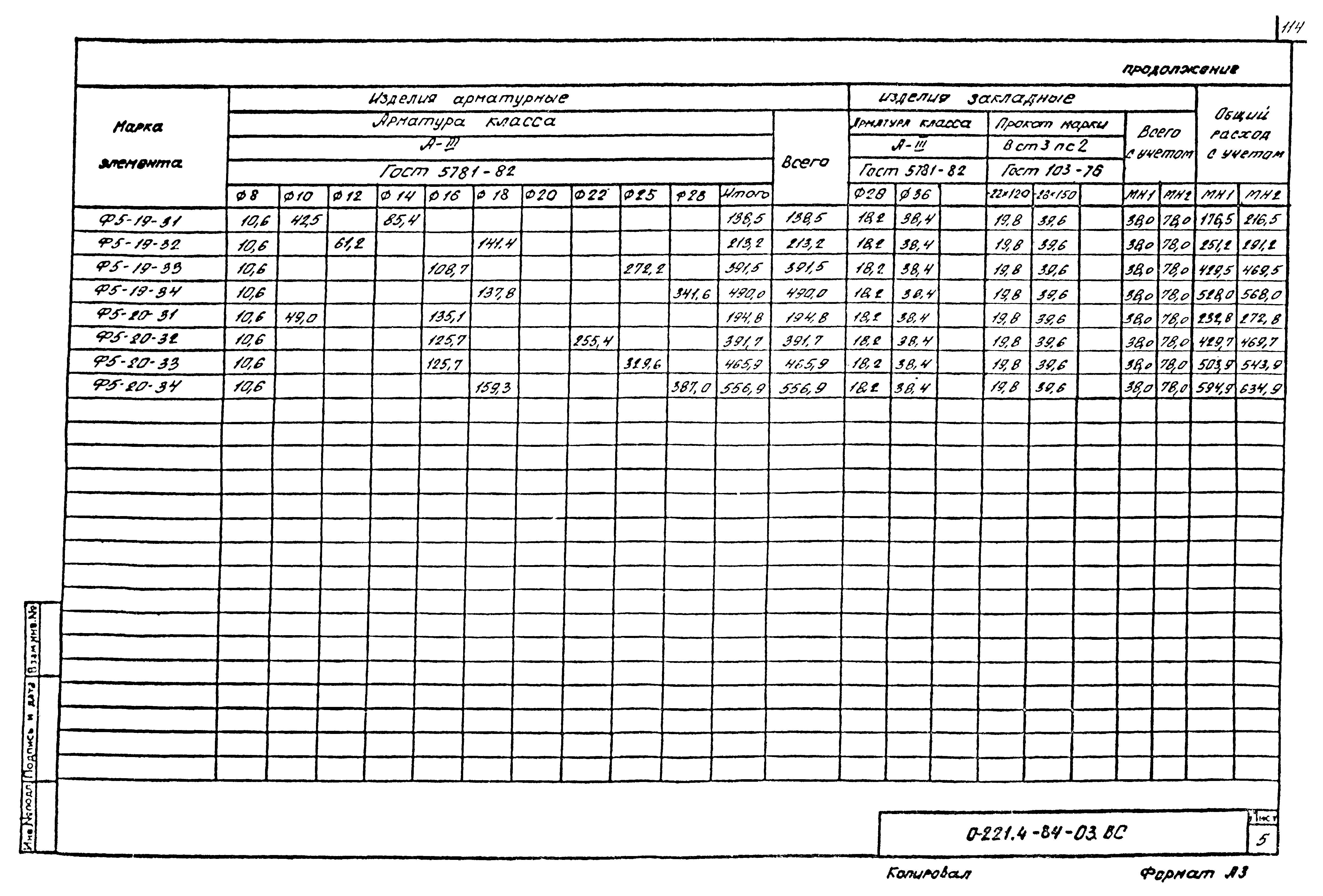 Серия 0-221-84