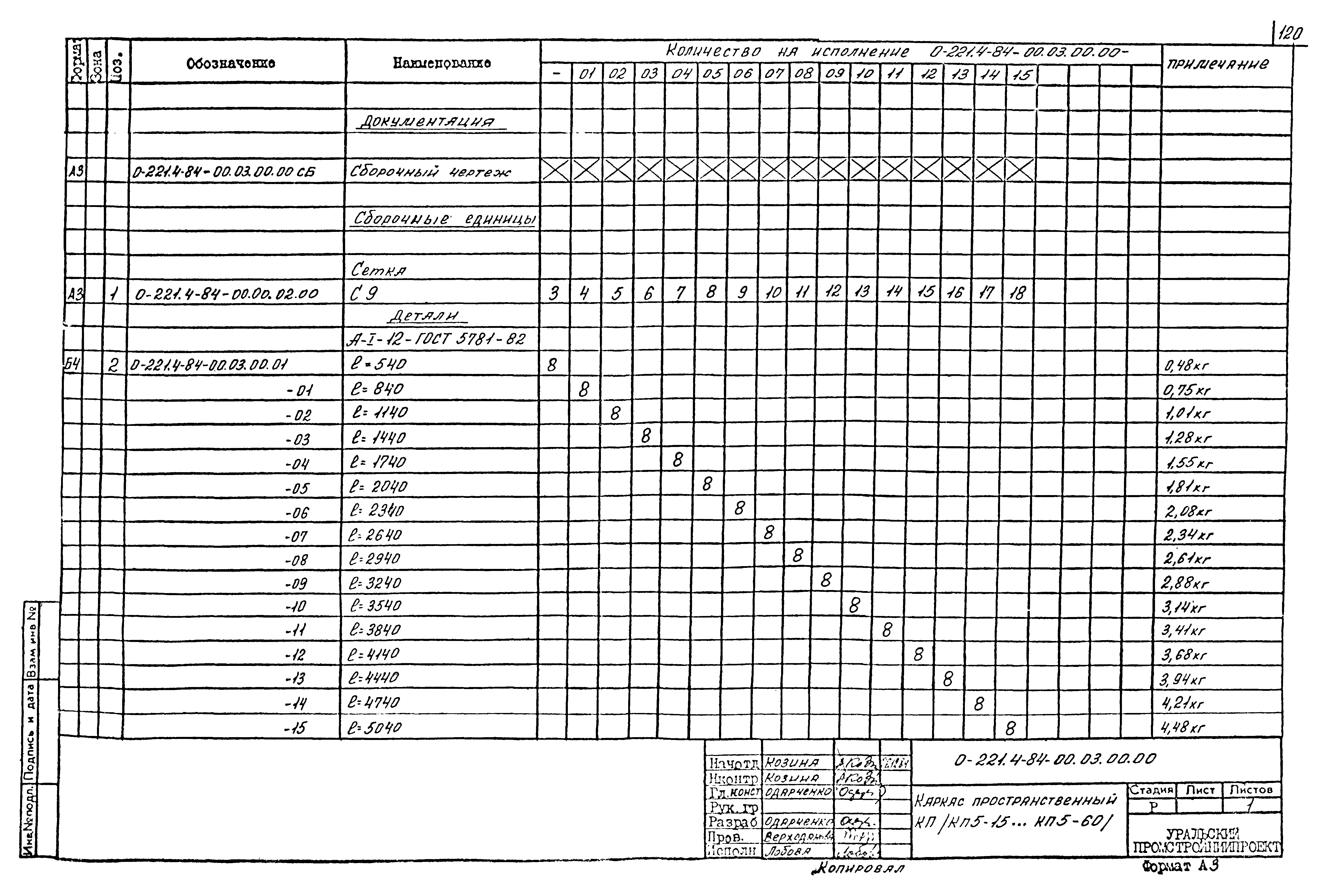 Серия 0-221-84