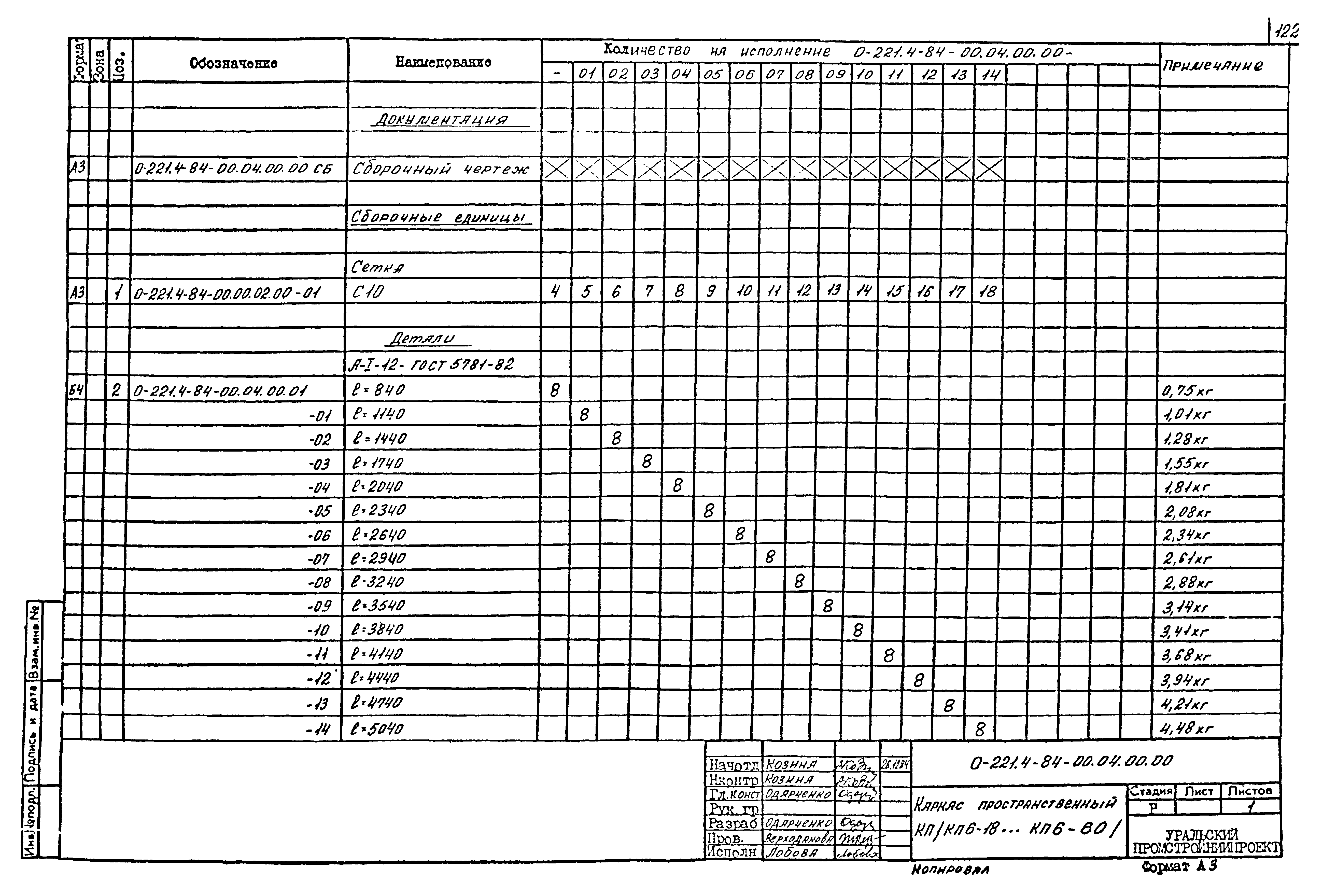 Серия 0-221-84