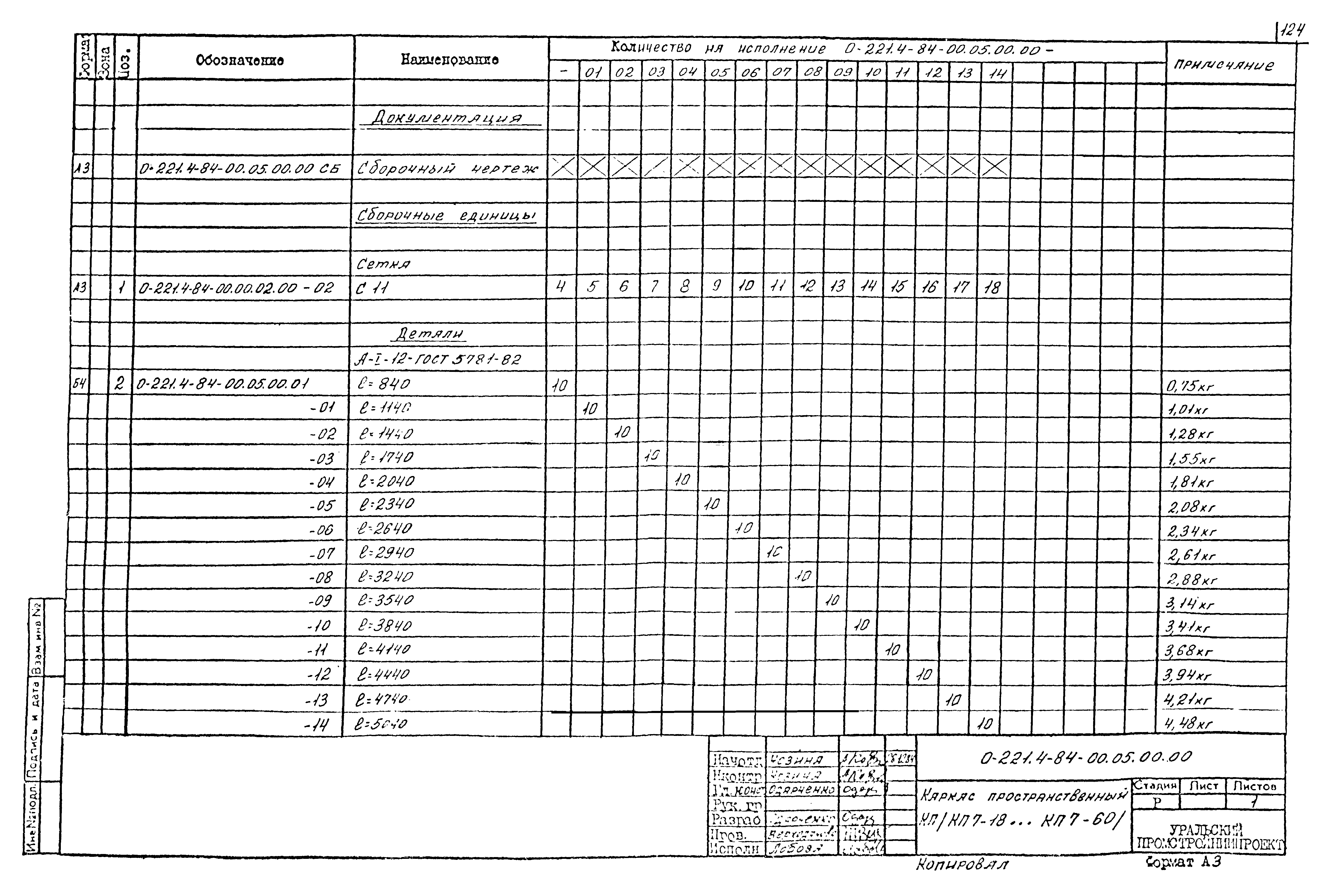 Серия 0-221-84