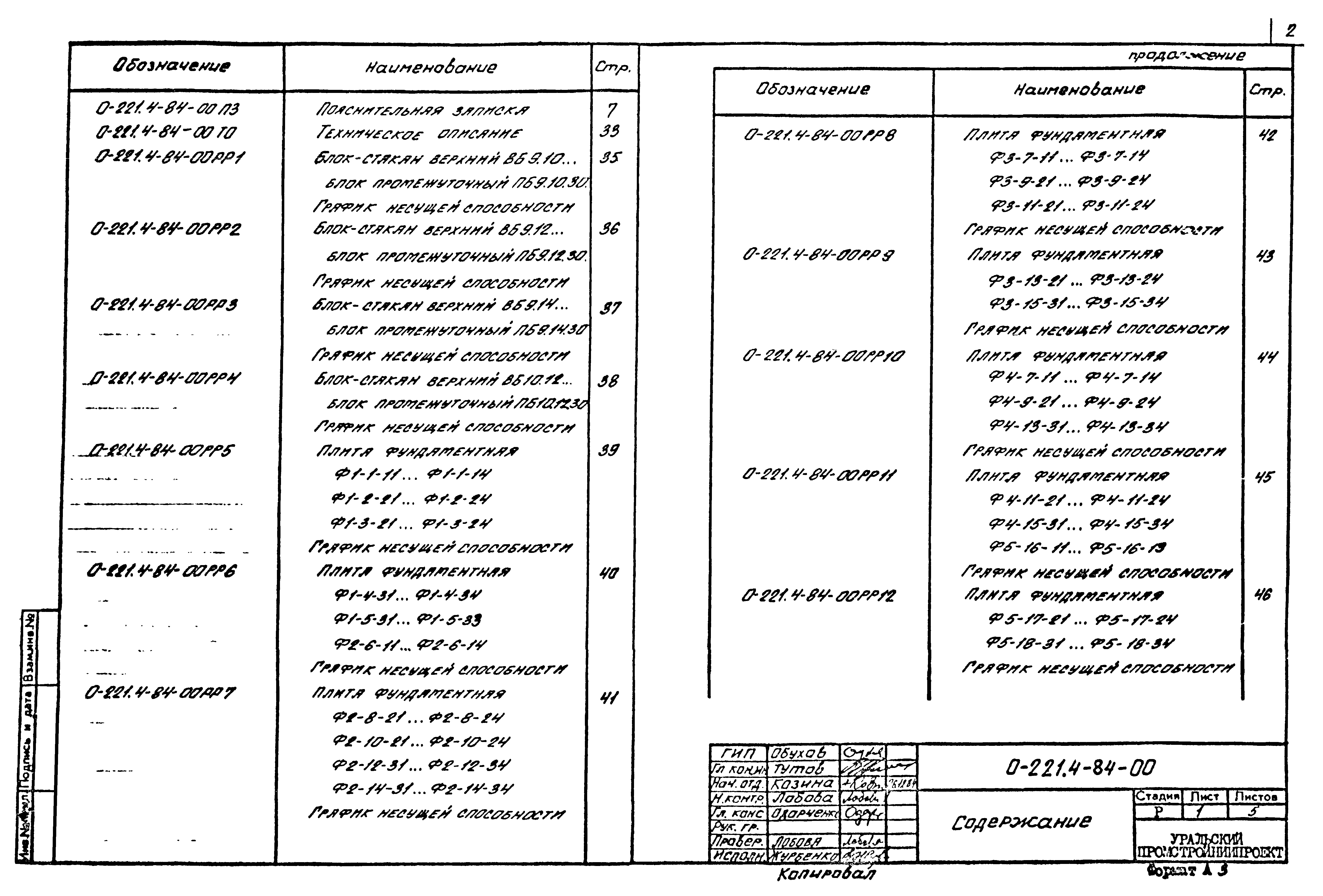 Серия 0-221-84