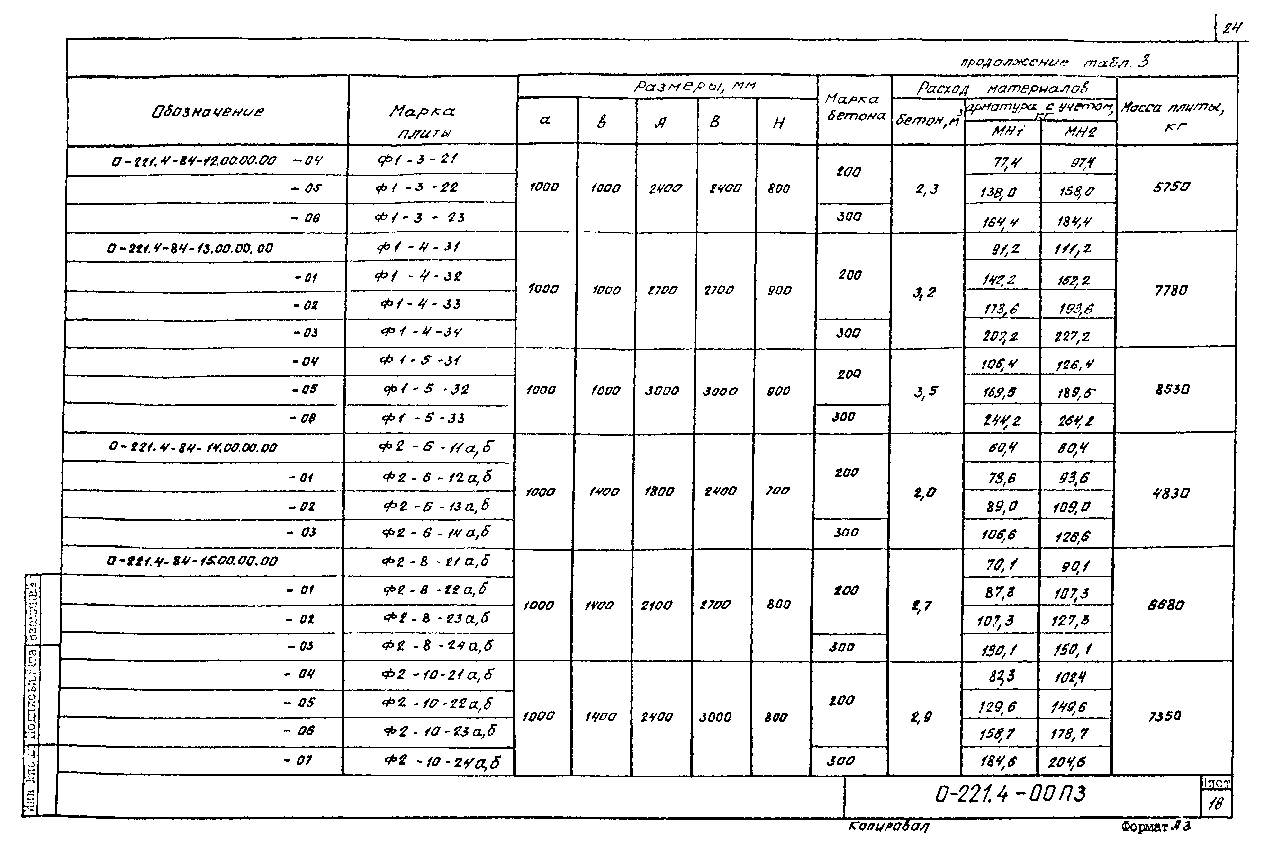 Серия 0-221-84