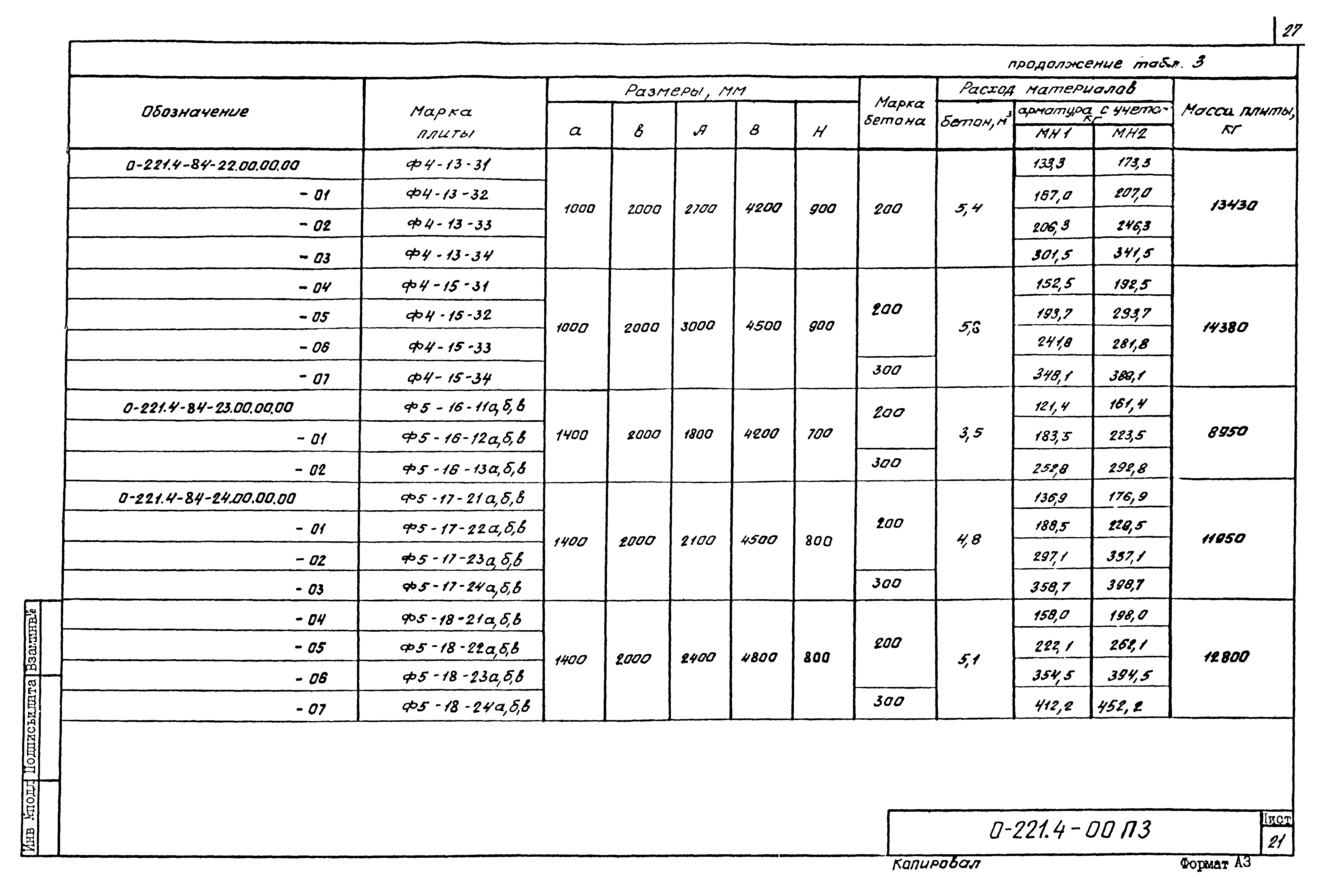 Серия 0-221-84