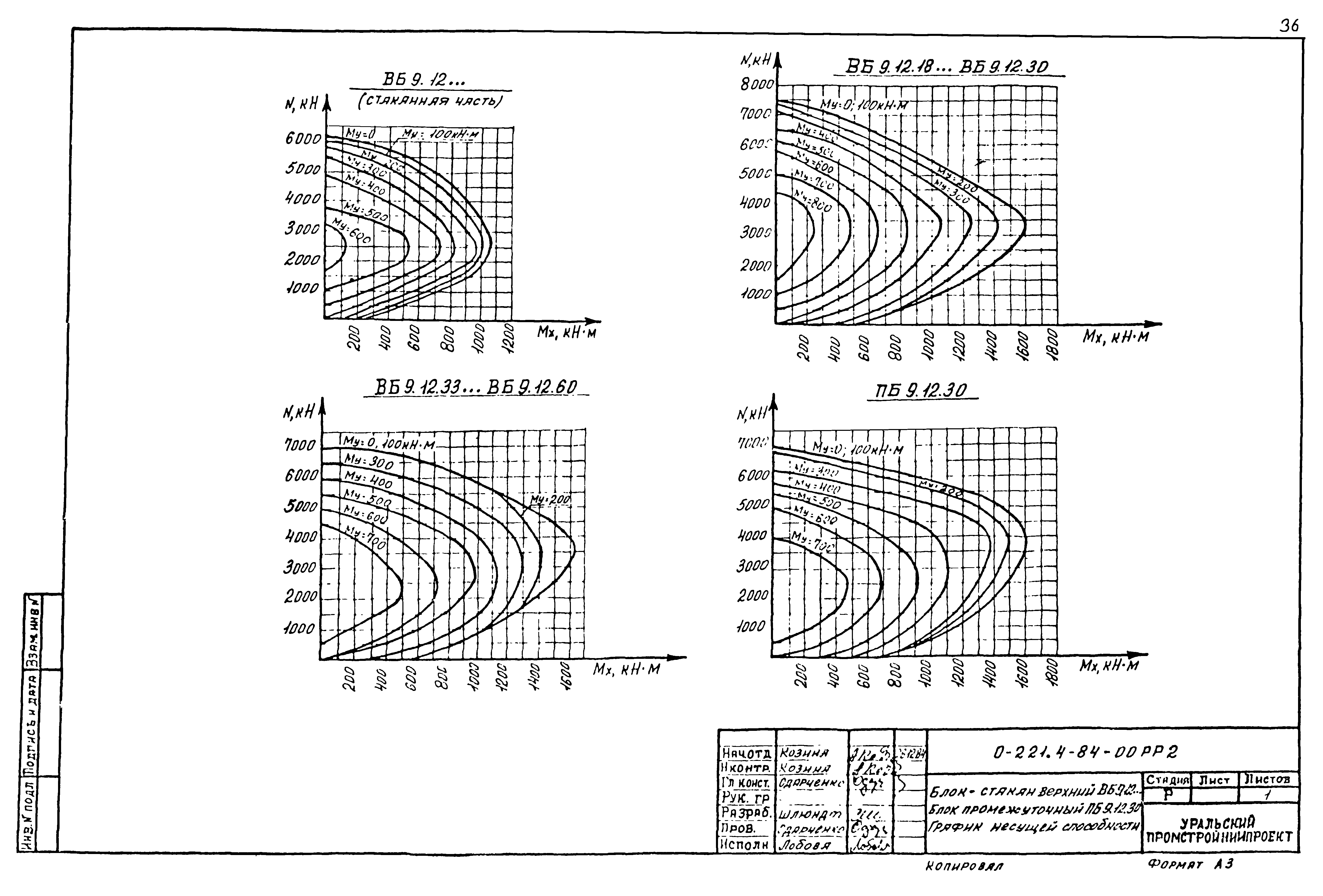 Серия 0-221-84