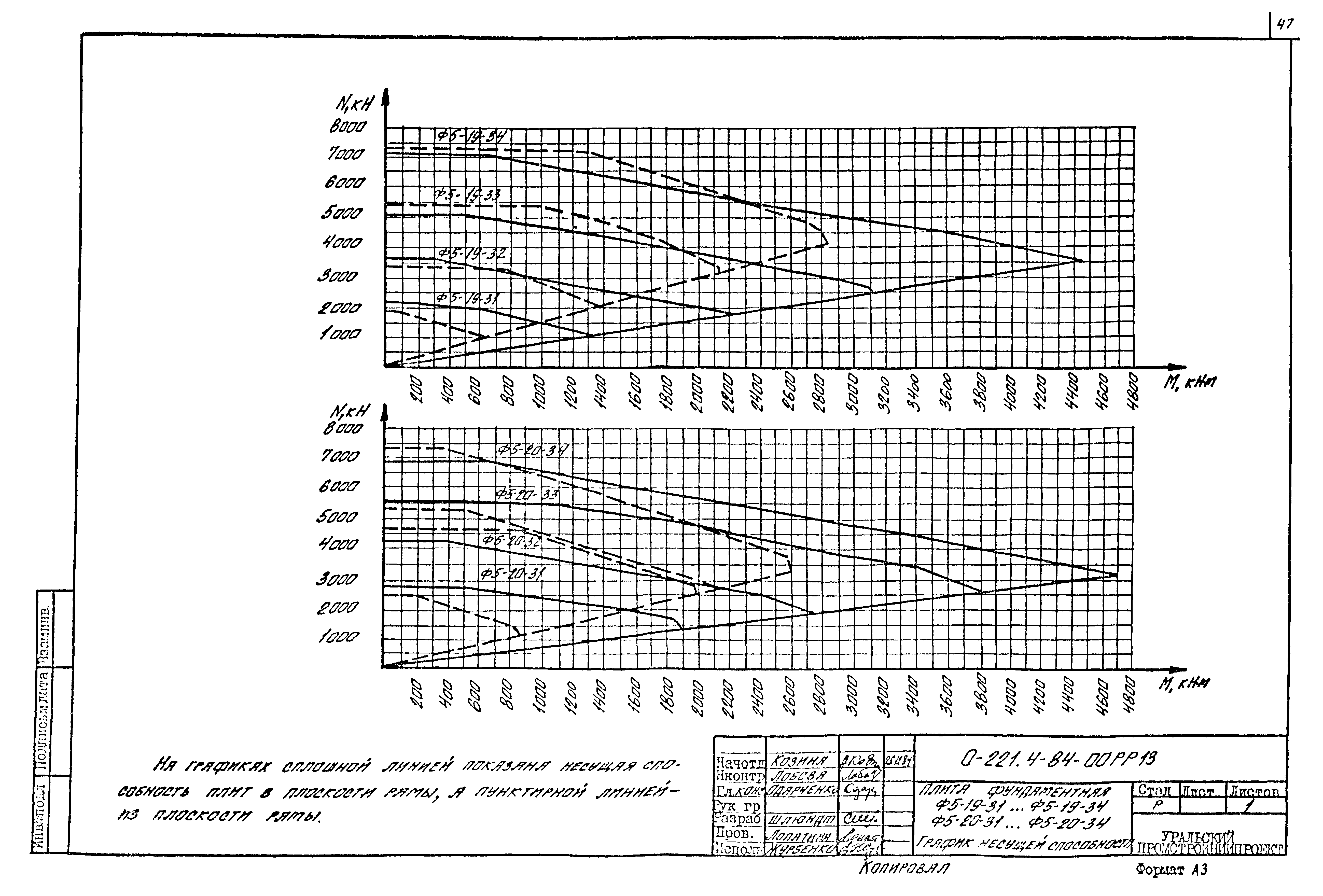 Серия 0-221-84