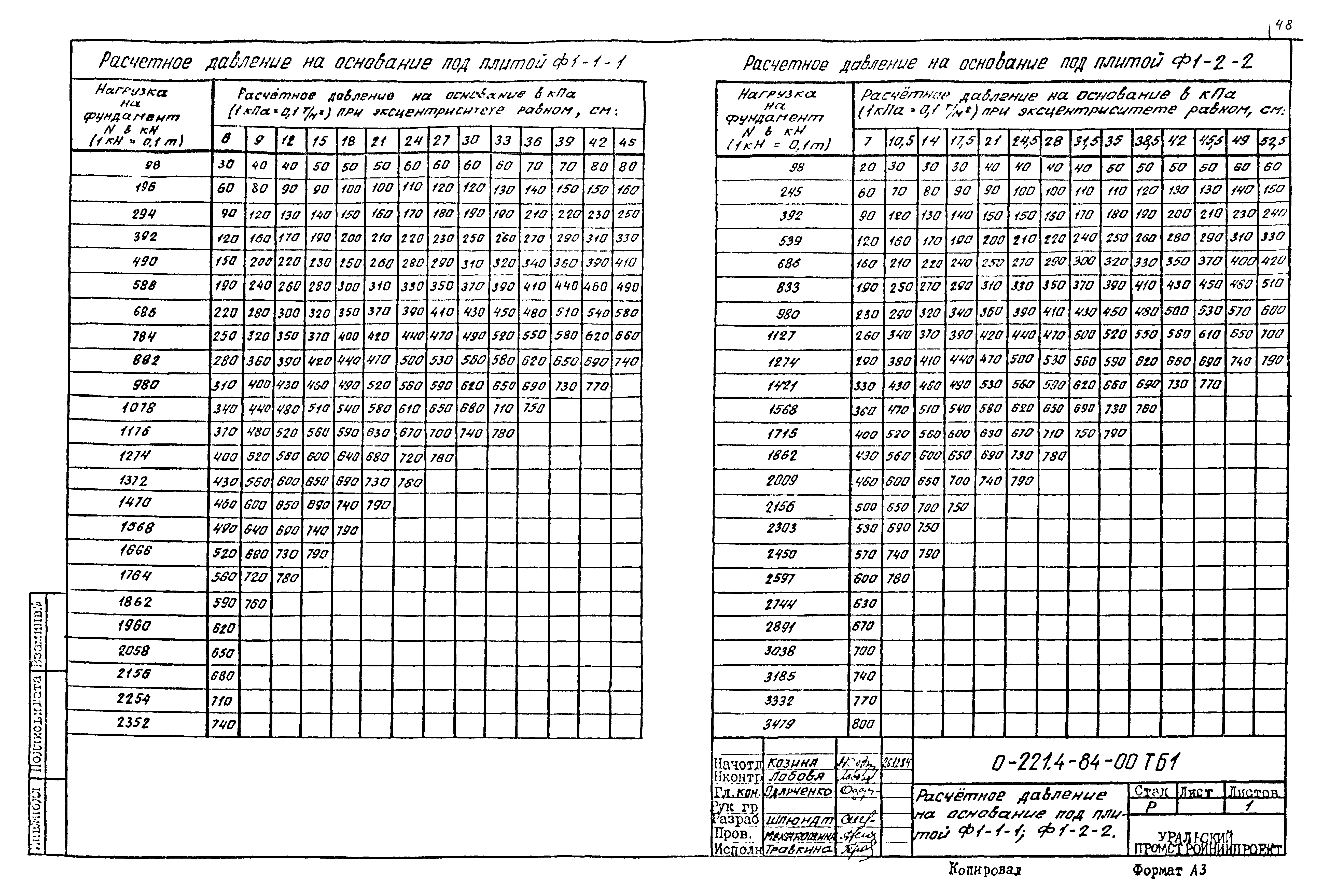 Серия 0-221-84