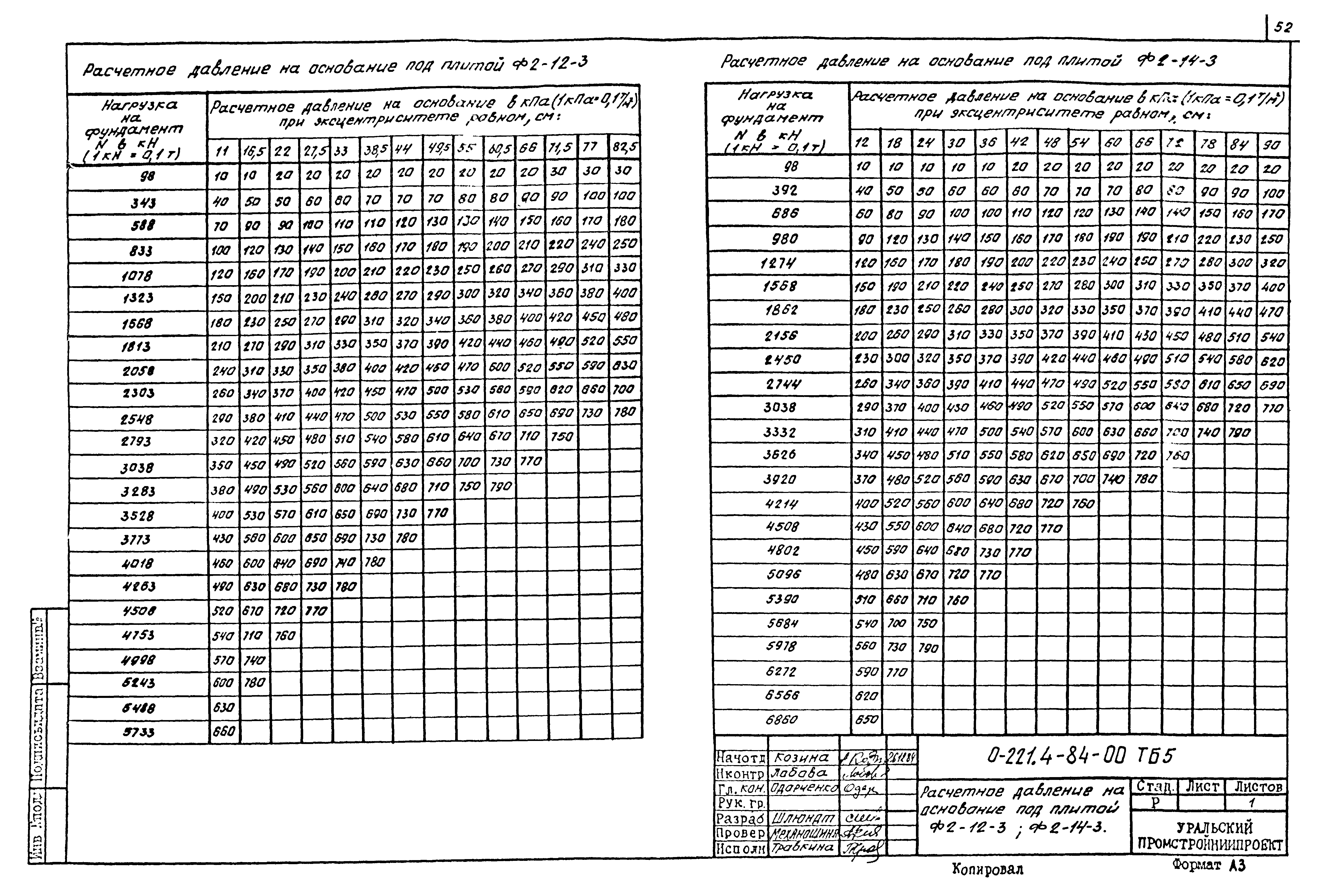 Серия 0-221-84