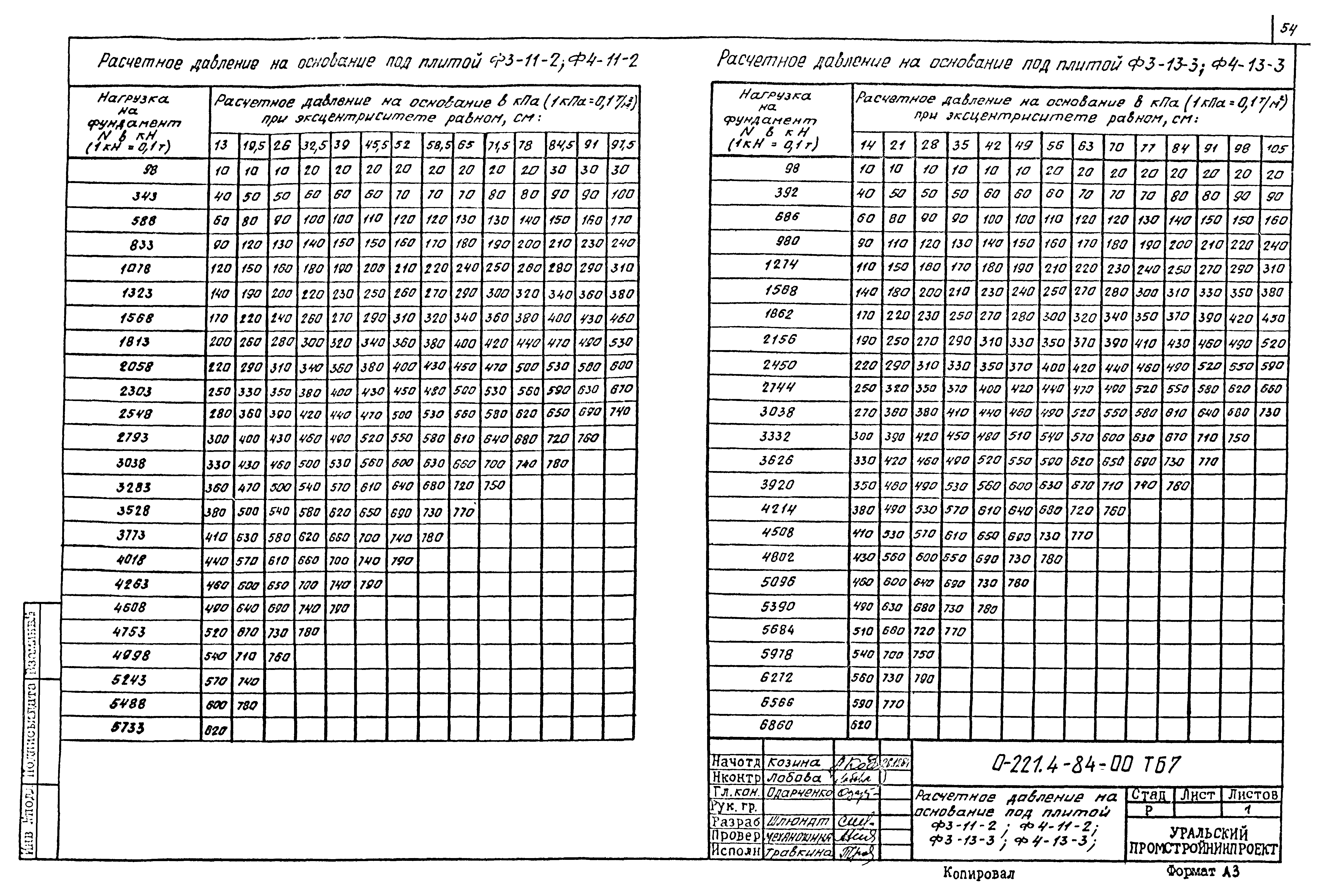 Серия 0-221-84