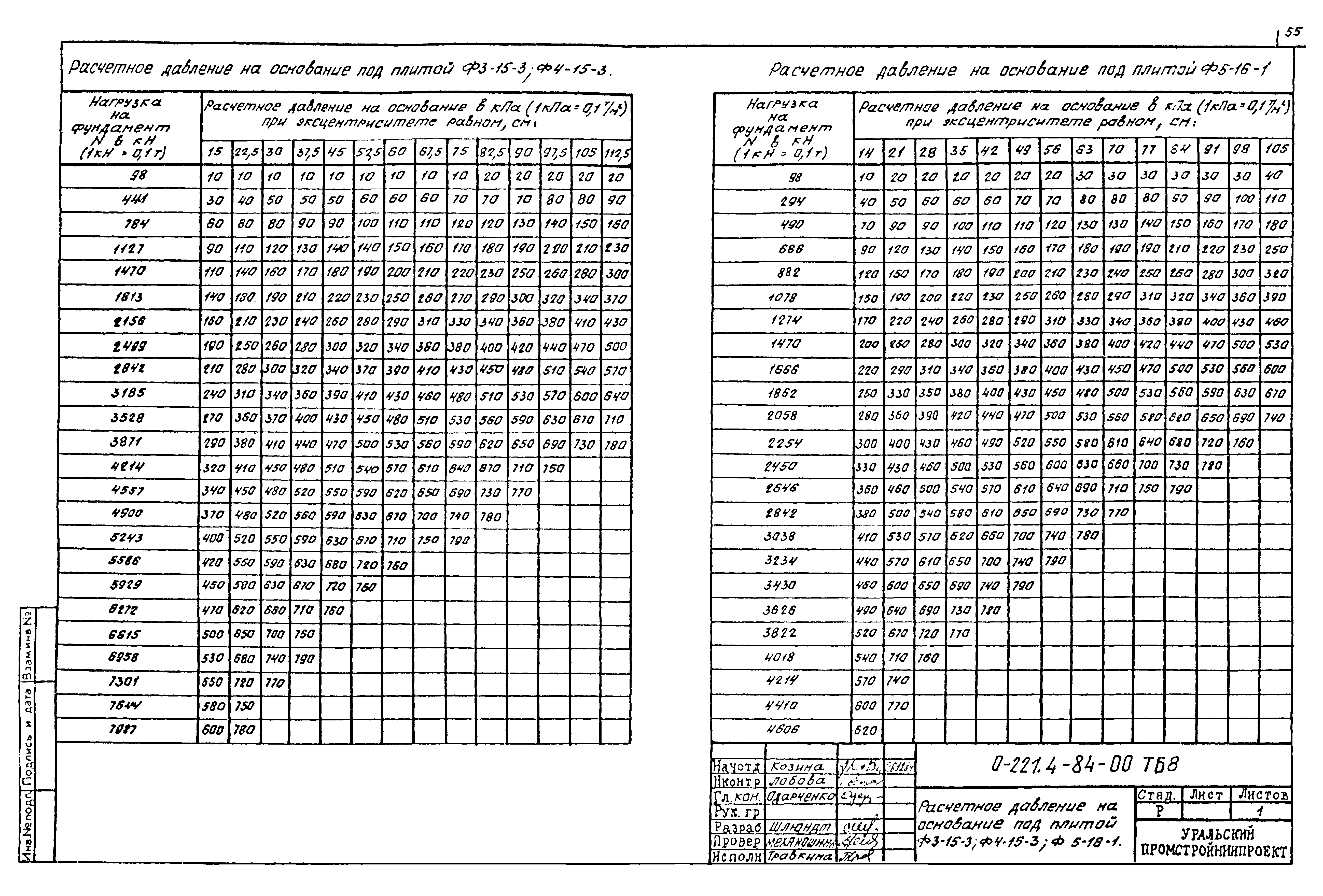 Серия 0-221-84